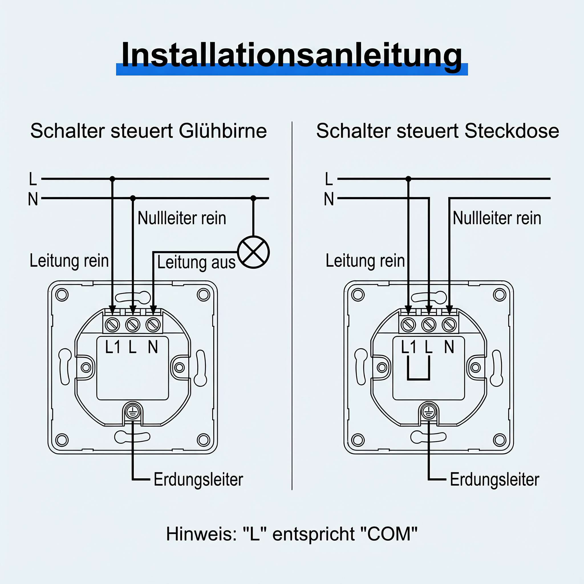 Diagramm mit Verkabelung für eine Glühbirne und eine Steckdose. Deutsche Beschriftungen zeigen Anschlüsse.
