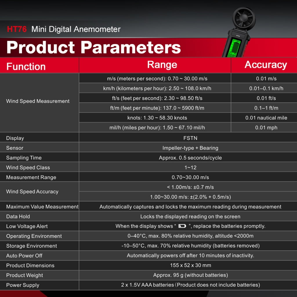 Tabelle mit Produktparametern für ein digitales Anemometer. Enthält Windgeschwindigkeit, Bereich und Genauigkeit. Schwarzes Gerät rechts oben.