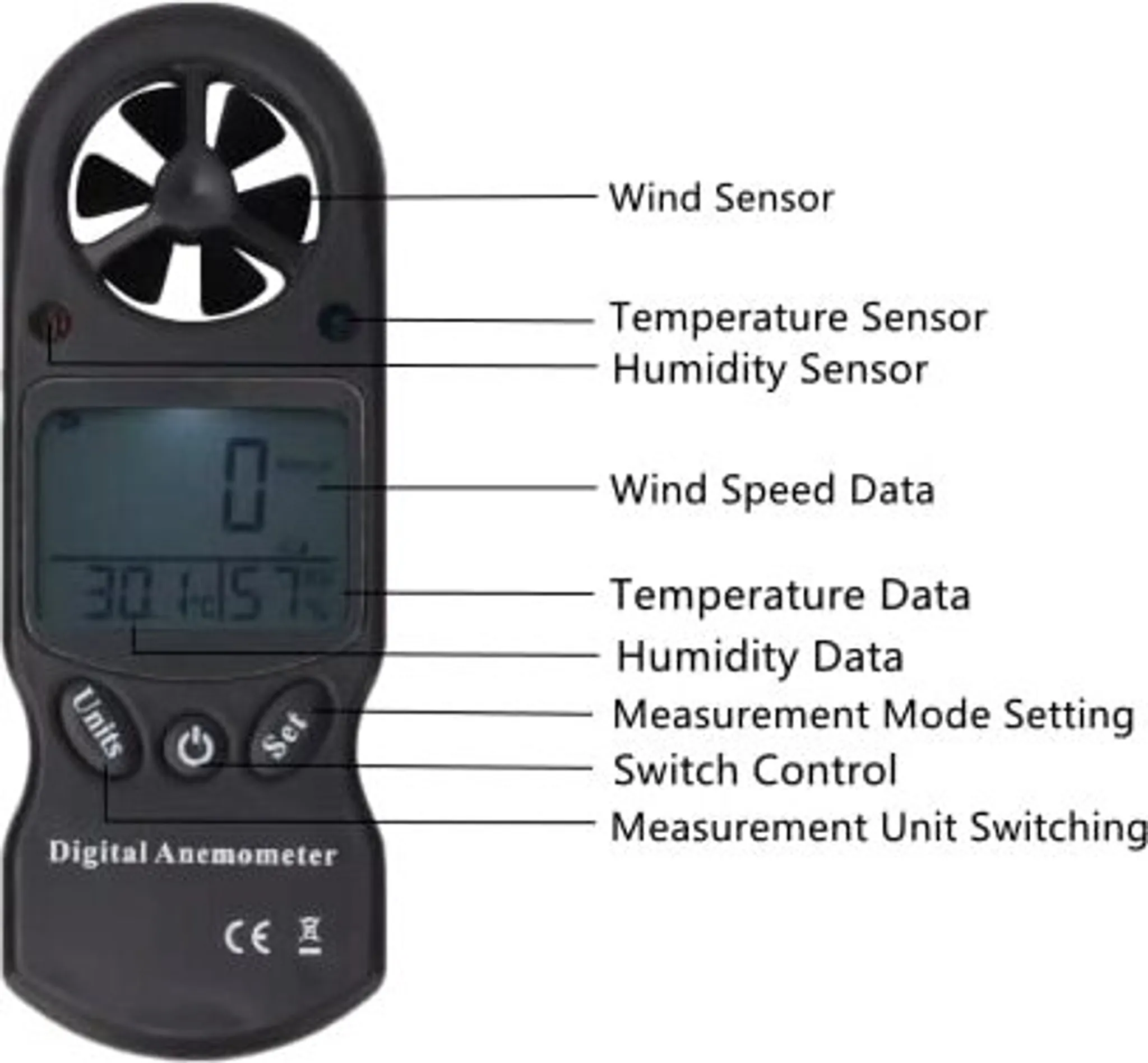 Ein digitales Anemometer mit Windsensor, LCD-Bildschirm und Tasten für Einstellungen und Einheiten.
