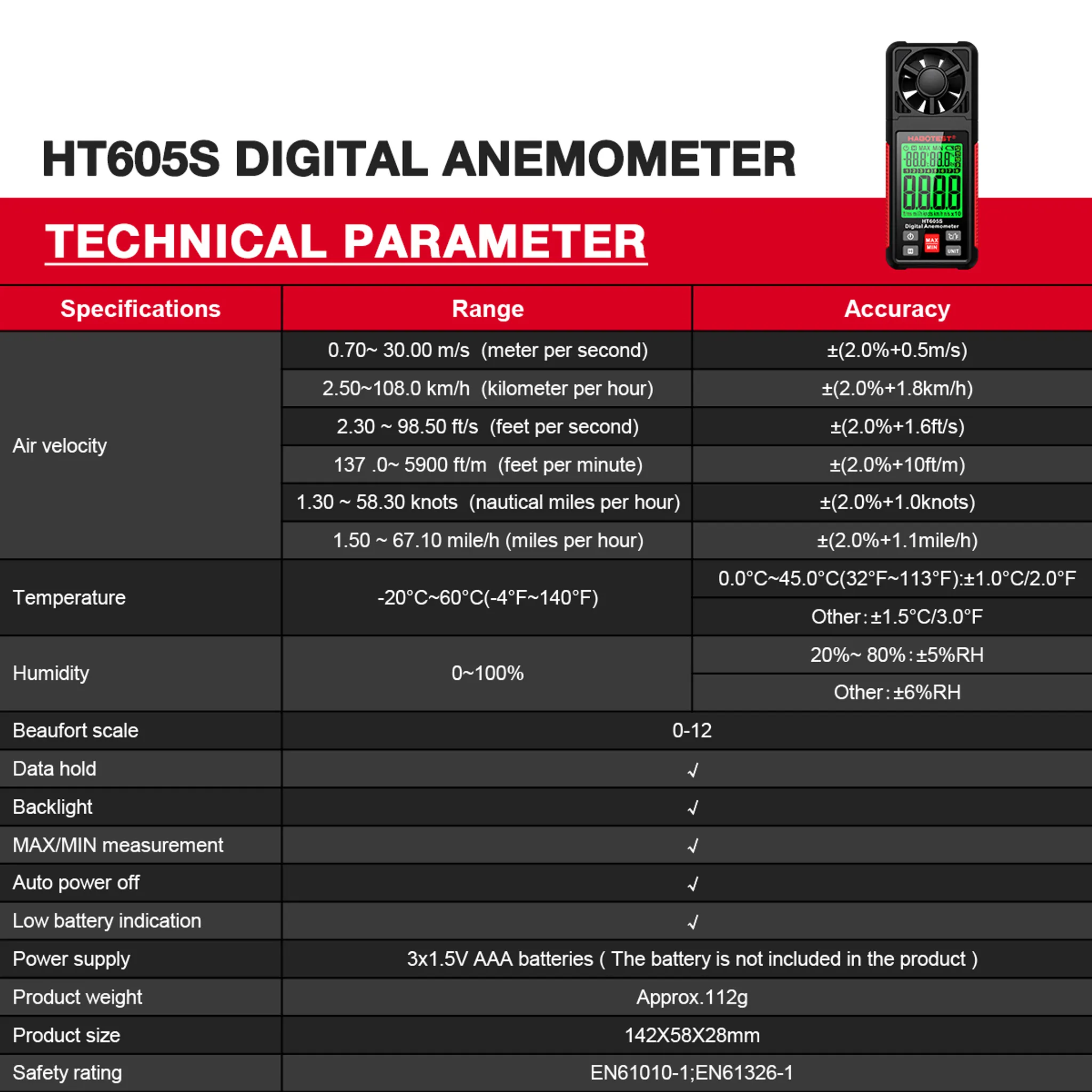 Tabelle mit technischen Parametern für Digital-Anemometer. Zeigt Spezifikationen, Bereich und Genauigkeit für Luftgeschwindigkeit, Temperatur und Luftfeuchtigkeit.