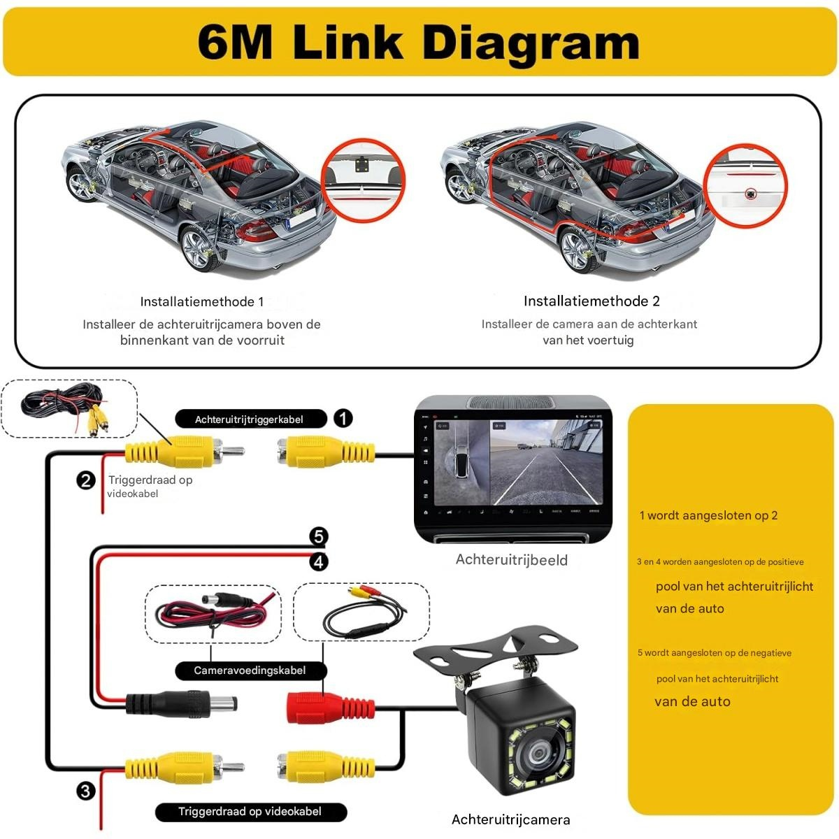 Diagramm zeigt Auto mit Kamera-Installationsanweisungen. Enthält Schaltpläne, Beschriftungen und Auto-Rückansicht, mit Text auf Niederländisch.