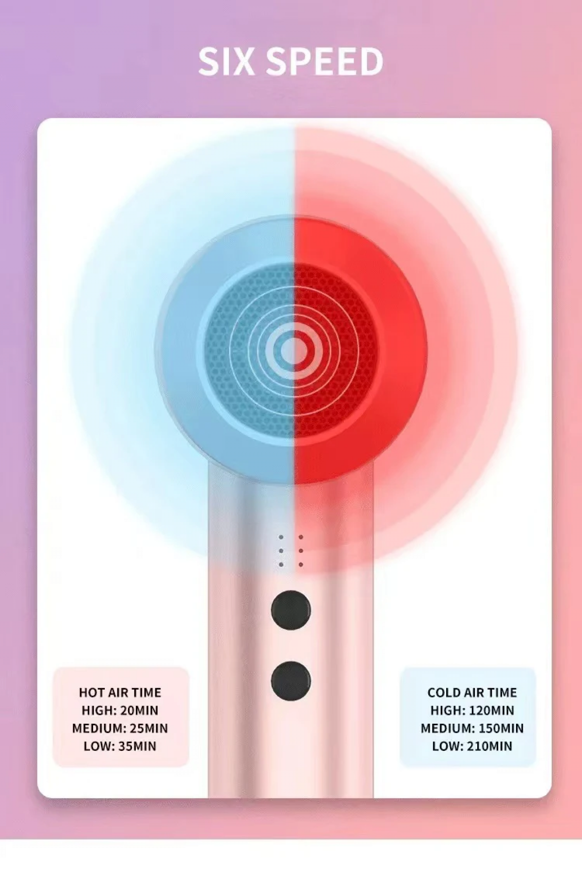 Diagramm eines Haartrockners mit Einstellungen für Heiß- und Kaltluftzeit. Es hat sechs Geschwindigkeitseinstellungen.