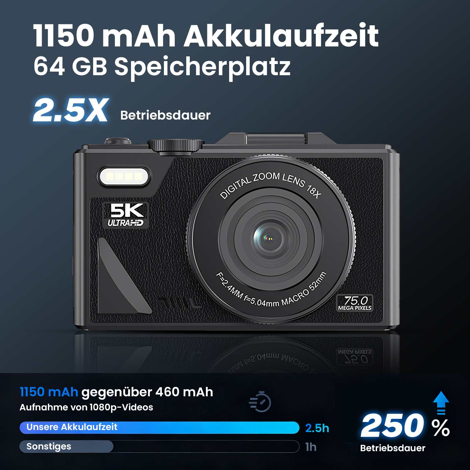 Digitalkamera mit großem Objektiv. Zeigt Funktionen wie Zoom, Akkulaufzeit und Speicherkapazität.