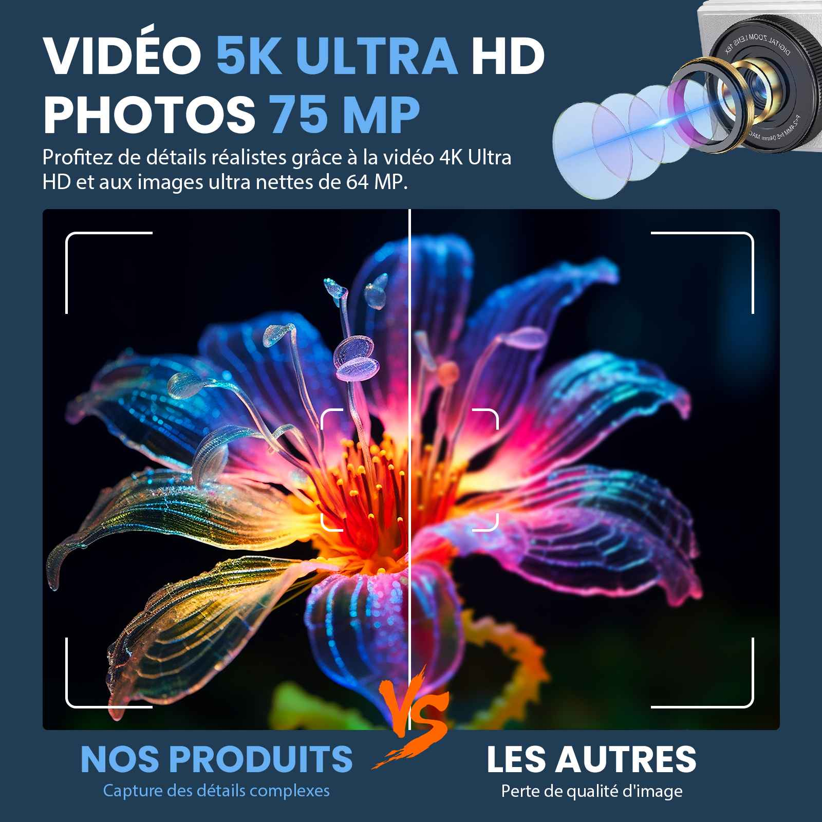 Das Bild zeigt eine farbenfrohe Blume mit Text, der 5K Ultra HD-Video und 75MP-Fotos sowie ein Kameraobjektiv hervorhebt.