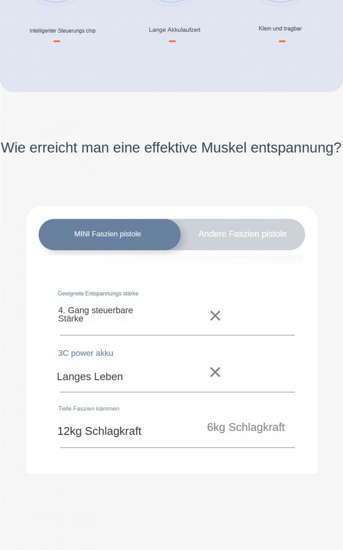 Das Bild zeigt eine Produktwerbung. Der Text enthält 'MINI Faszien pistole', '4. Gang steuerbare Stärke' und '12kg Schlagkraft'.