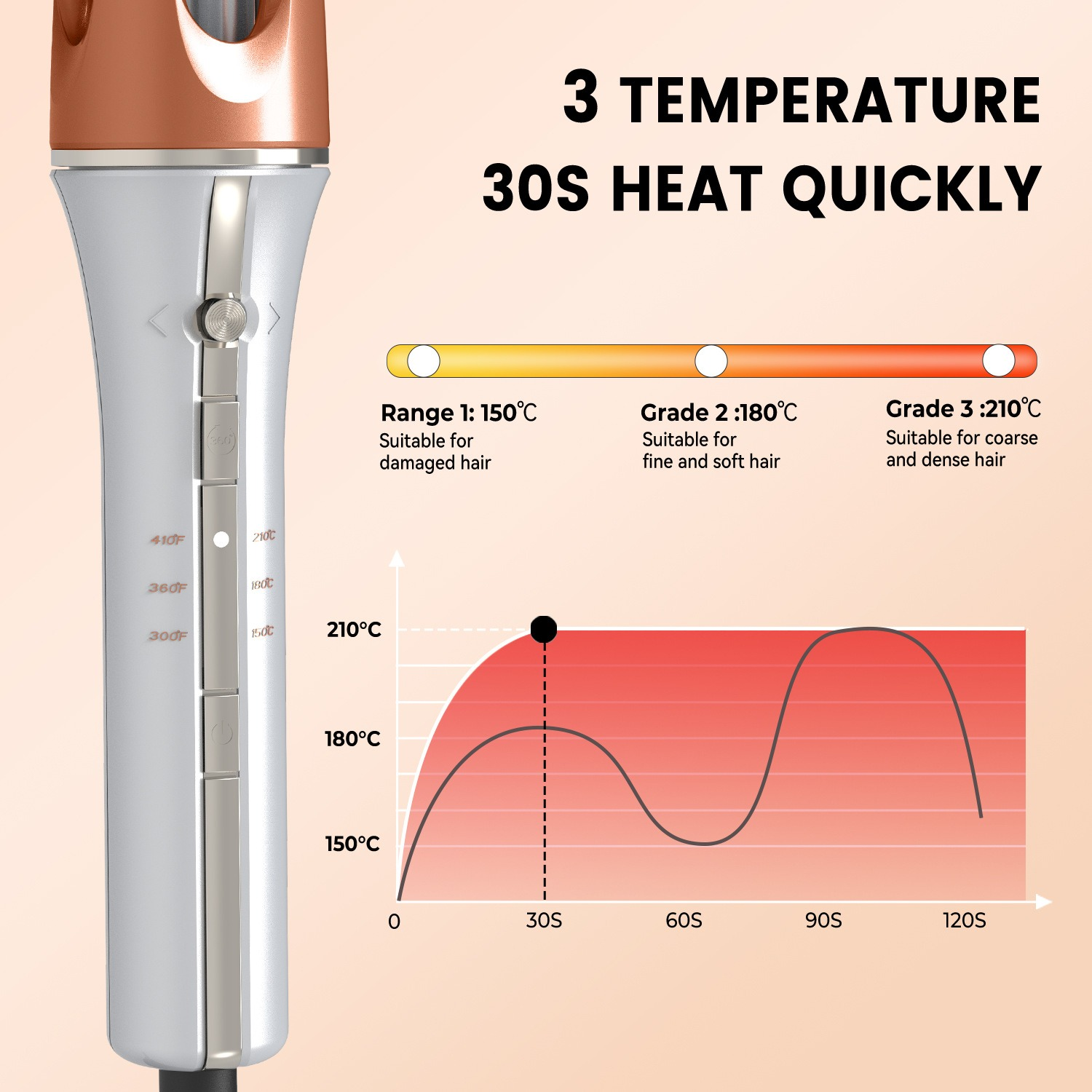 Haarstyling-Tool mit Temperatureinstellungen. Ein Diagramm zeigt die Aufheizzeit. Anweisungen für verschiedene Haartypen werden ebenfalls angezeigt.