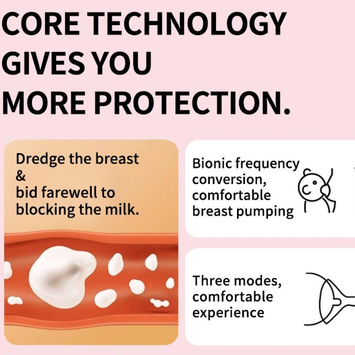 Das Bild zeigt Text über Brustmilchpumping-Technologie: Kerntechnologie, Brust ausbaggern, bionische Frequenz und drei Modi für Komfort.