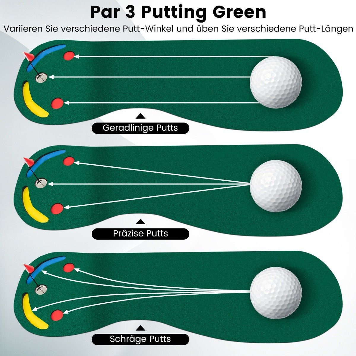 Una estera de golf verde con bolas, líneas de objetivo e instrucciones. Etiquetas: 'Geradlinige Putts', 'Präzise Putts' y 'Schräge Putts'.