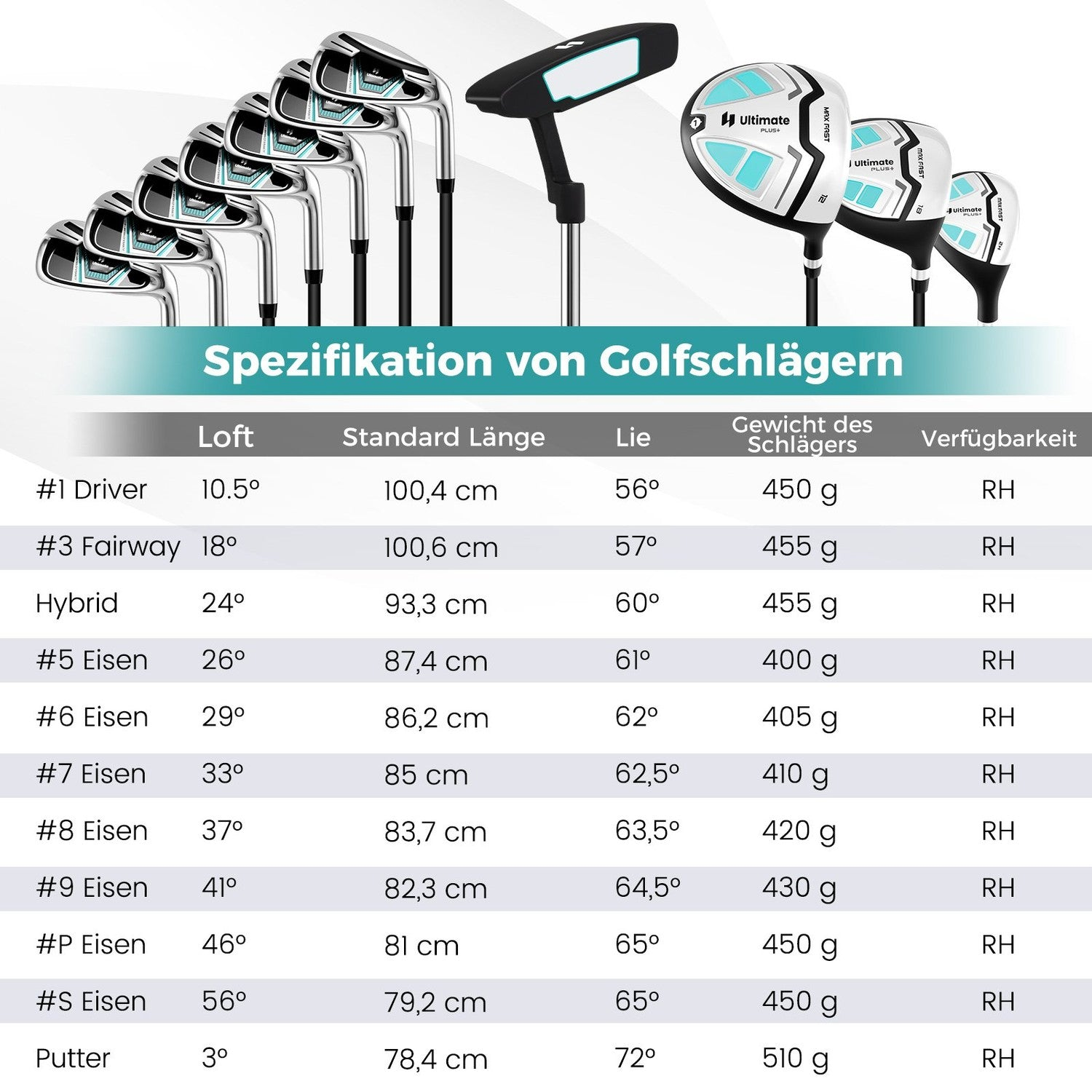 Tabla de especificaciones de palos de golf con tipos de palo, loft, longitud, lie, peso y disponibilidad (RH).