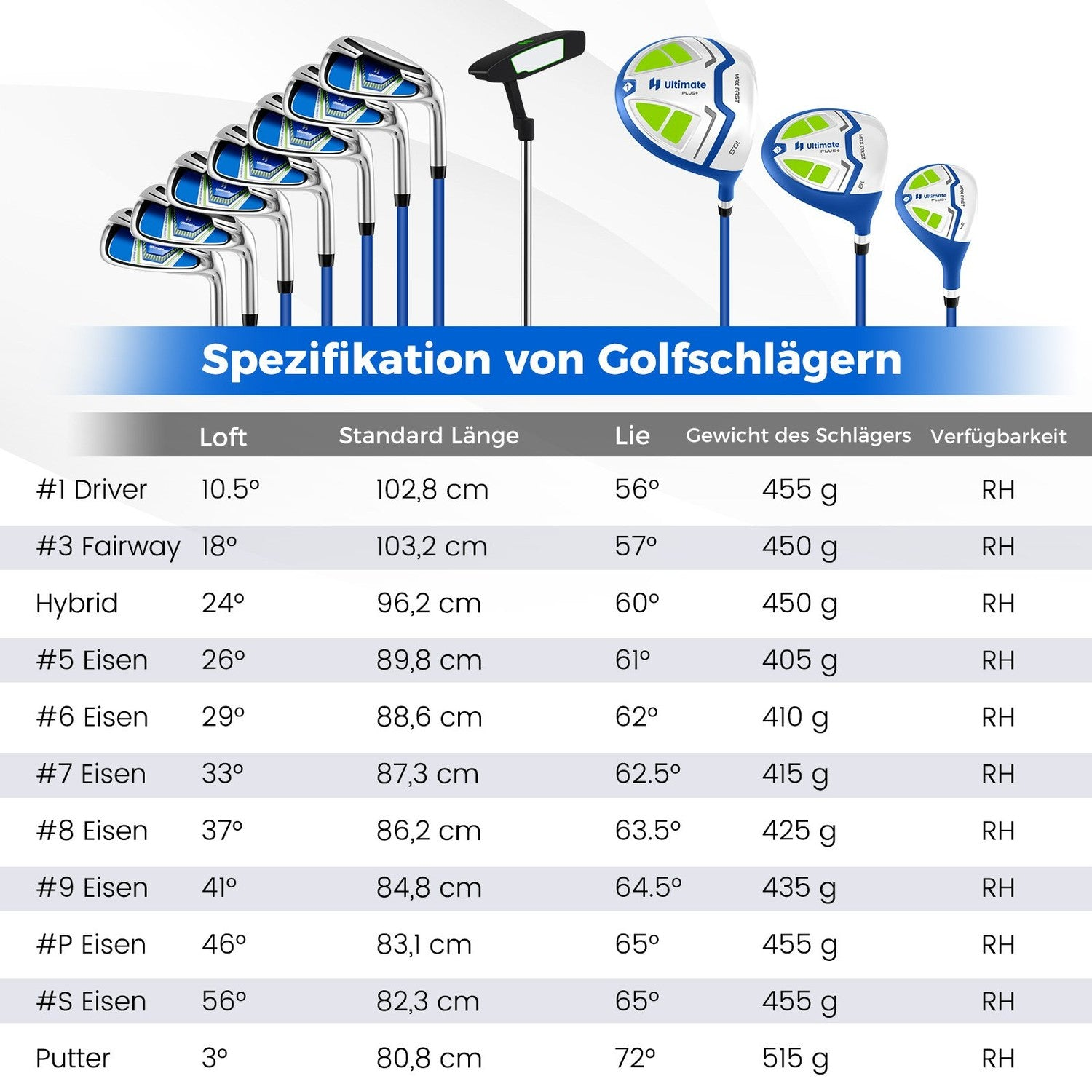 Palos de golf con tabla de especificaciones. Incluye drivers, hierros y un putter. La tabla enumera loft, longitud y peso.