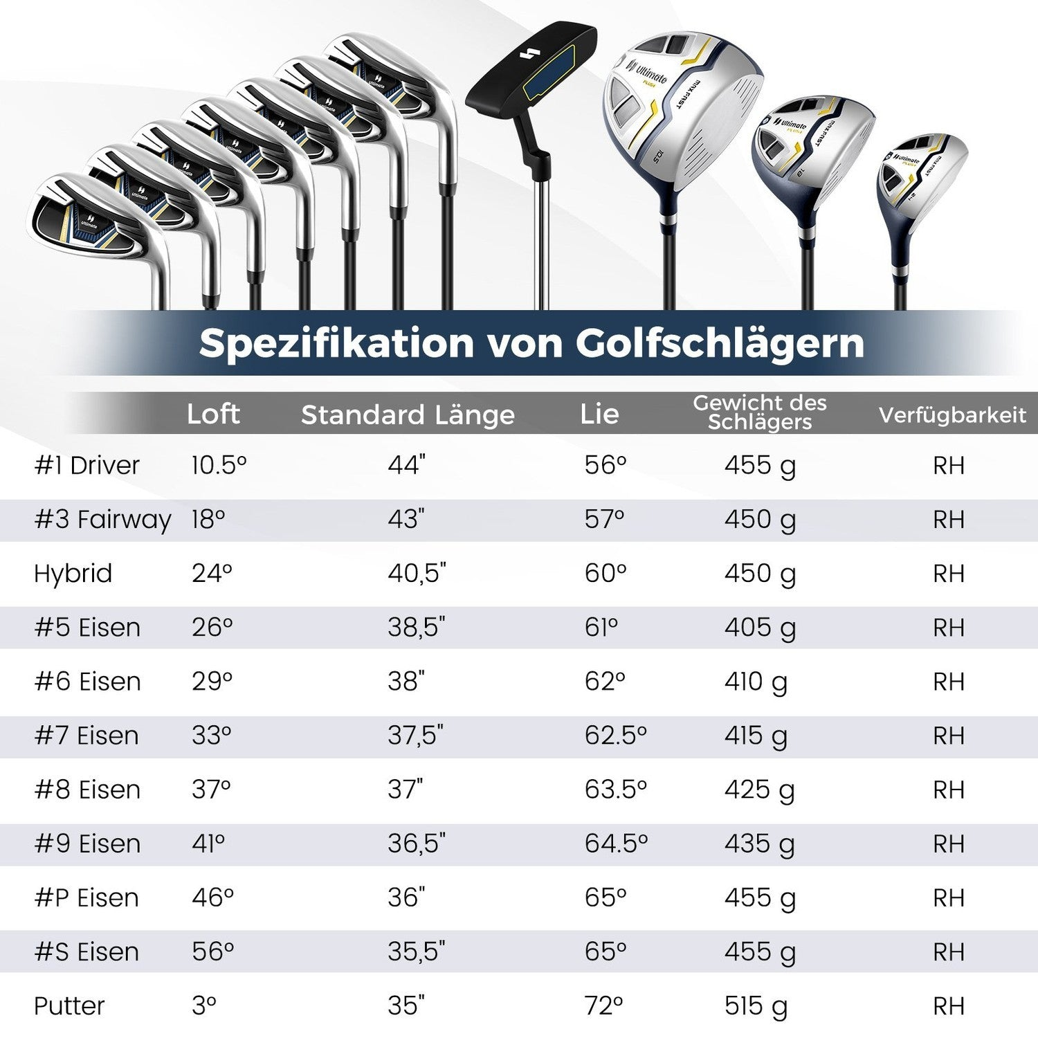 Imagen muestra palos de golf y tabla con especificaciones como loft, longitud y peso de los palos.