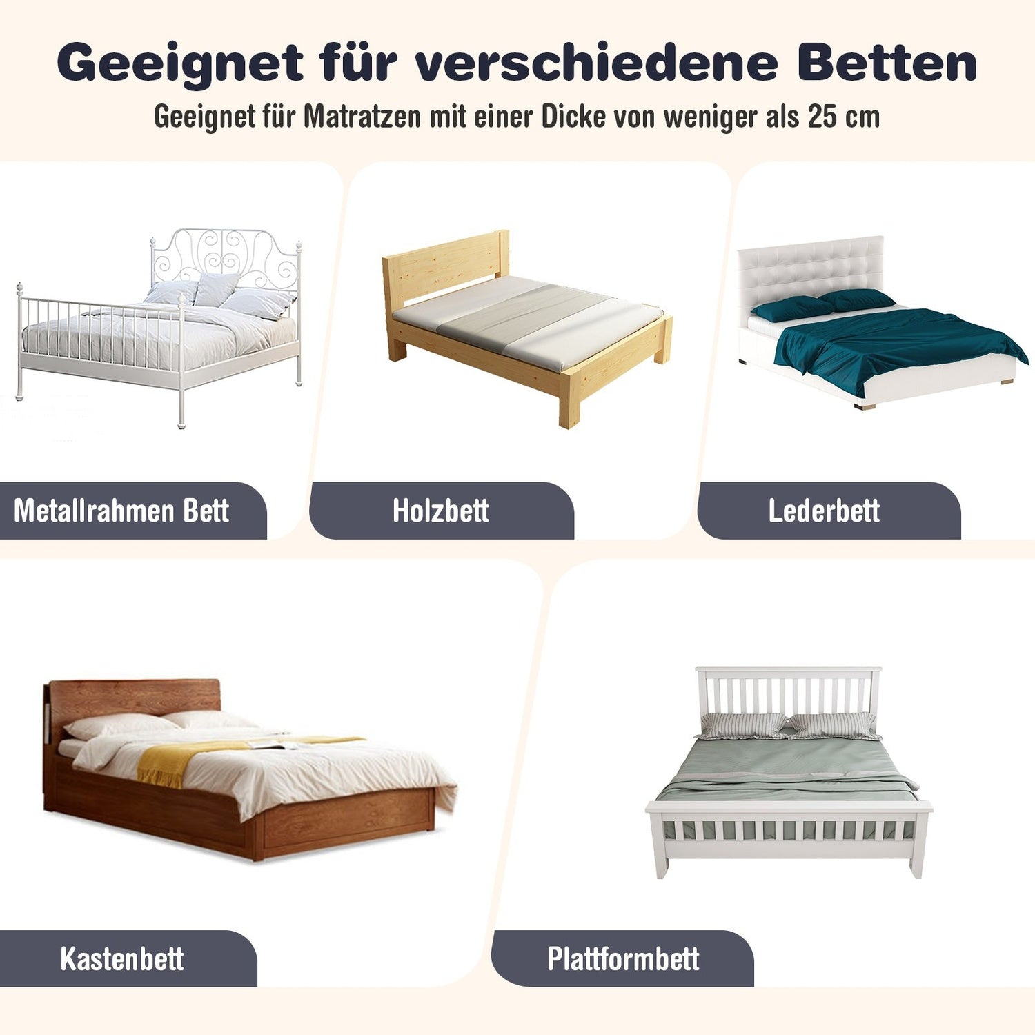 La imagen muestra cinco estilos de cama diferentes: con marco de metal, de madera, de cuero, tipo caja y plataforma. Cada cama se presenta con una etiqueta.