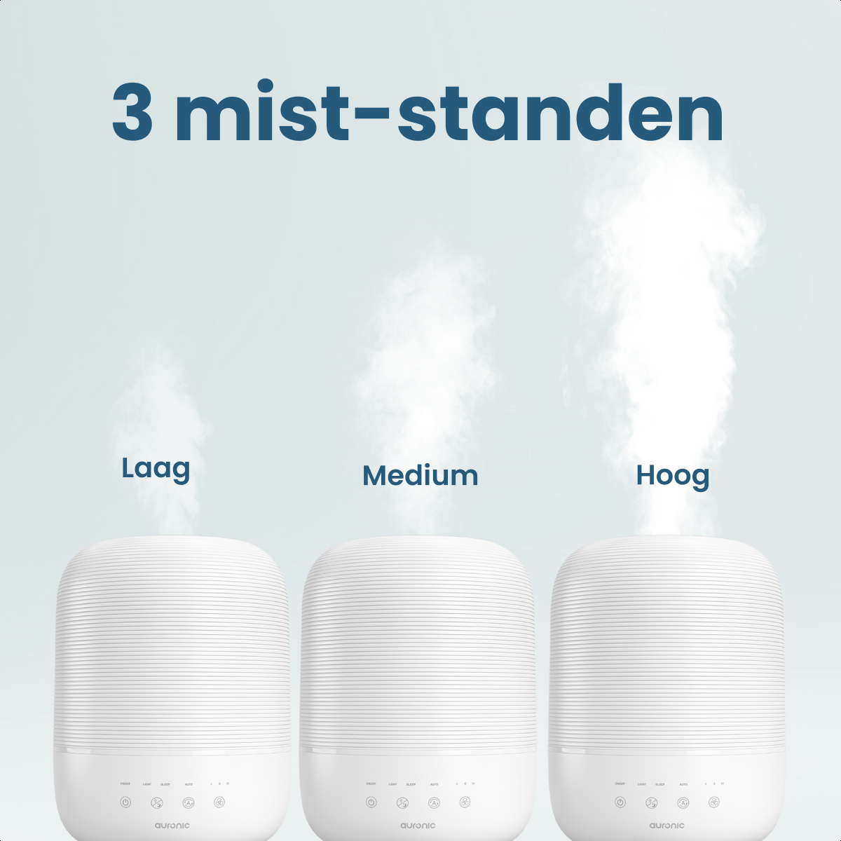 Three white humidifiers with mist. Labels read 'Laag,' 'Medium,' and 'Hoog.' Text above says '3 mist-standen'.