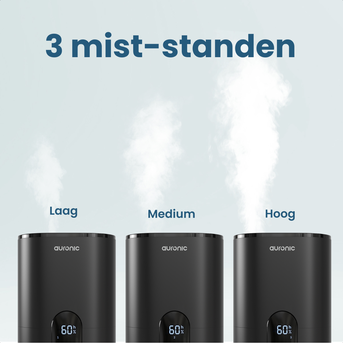 Drei schwarze Luftbefeuchter mit Nebel. Aufschriften lauten 'Laag, Medium, Hoog'. Jeder zeigt 60% mit 'auronic'.