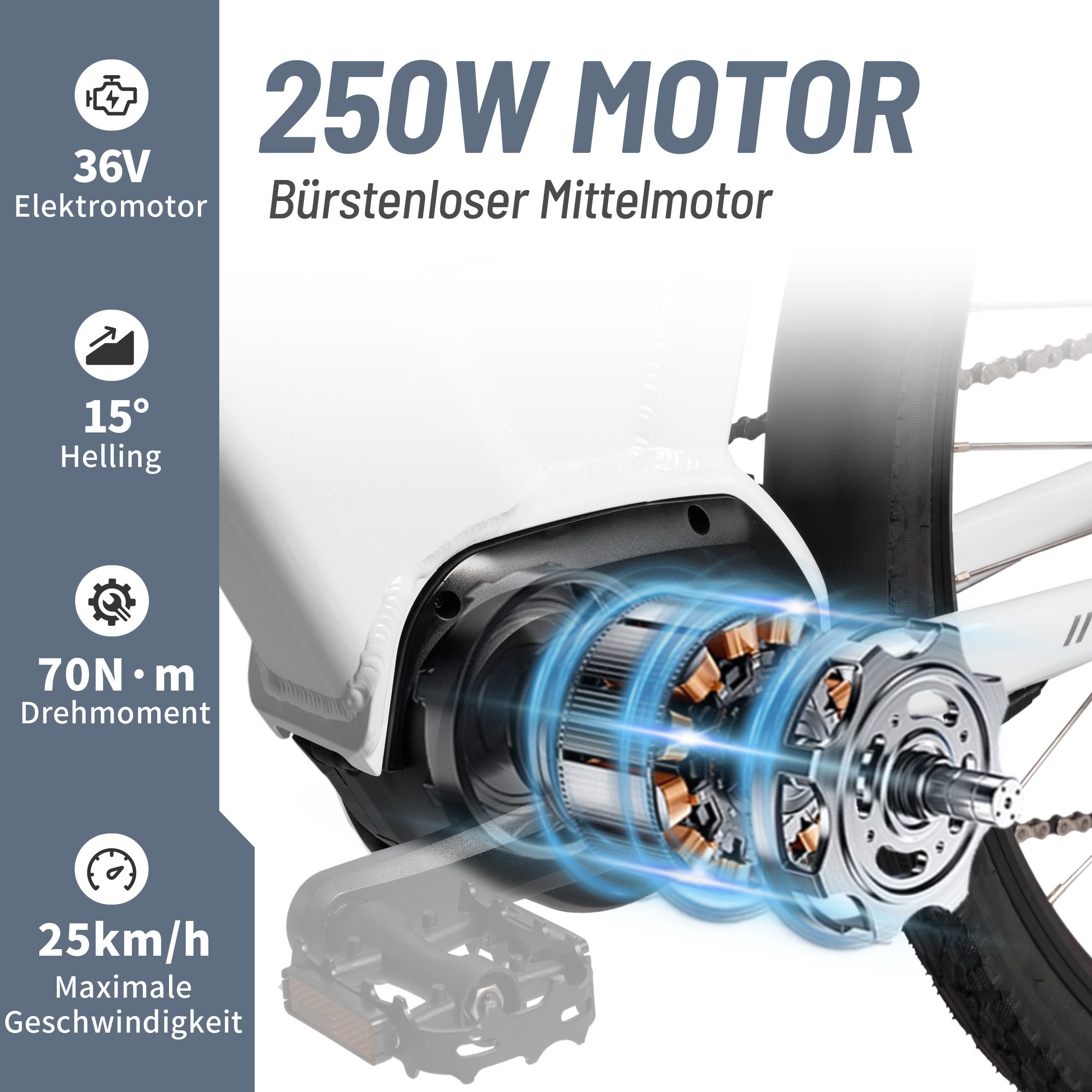 Elektrofahrradmotor mit Spezifikationen: 250W, 36V, 70N·m Drehmoment, 25km/h Geschwindigkeit und 15° Steigung.