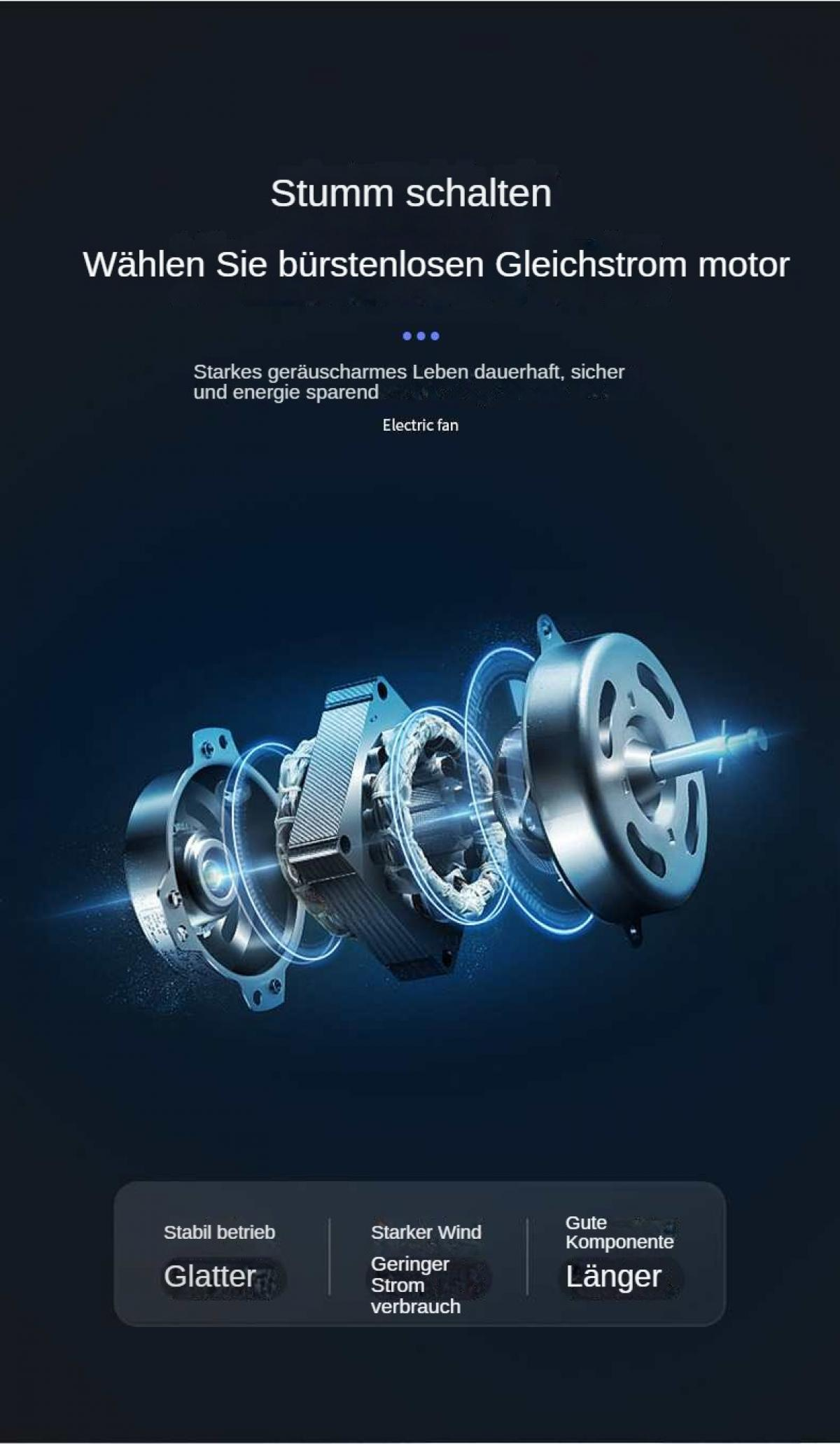 Explosionszeichnung eines Elektrolüfters, mit deutschem Text, der Merkmale wie bürstenlosen Motor beschreibt.