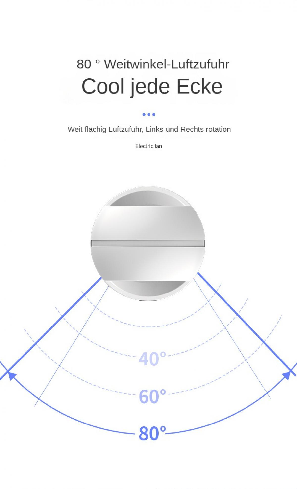 Illustration eines elektrischen Ventilators mit Weitwinkel-Luftzufuhr. Text beschreibt es als 'Cool jede Ecke' mit 40, 60 und 80 Grad Winkeln.