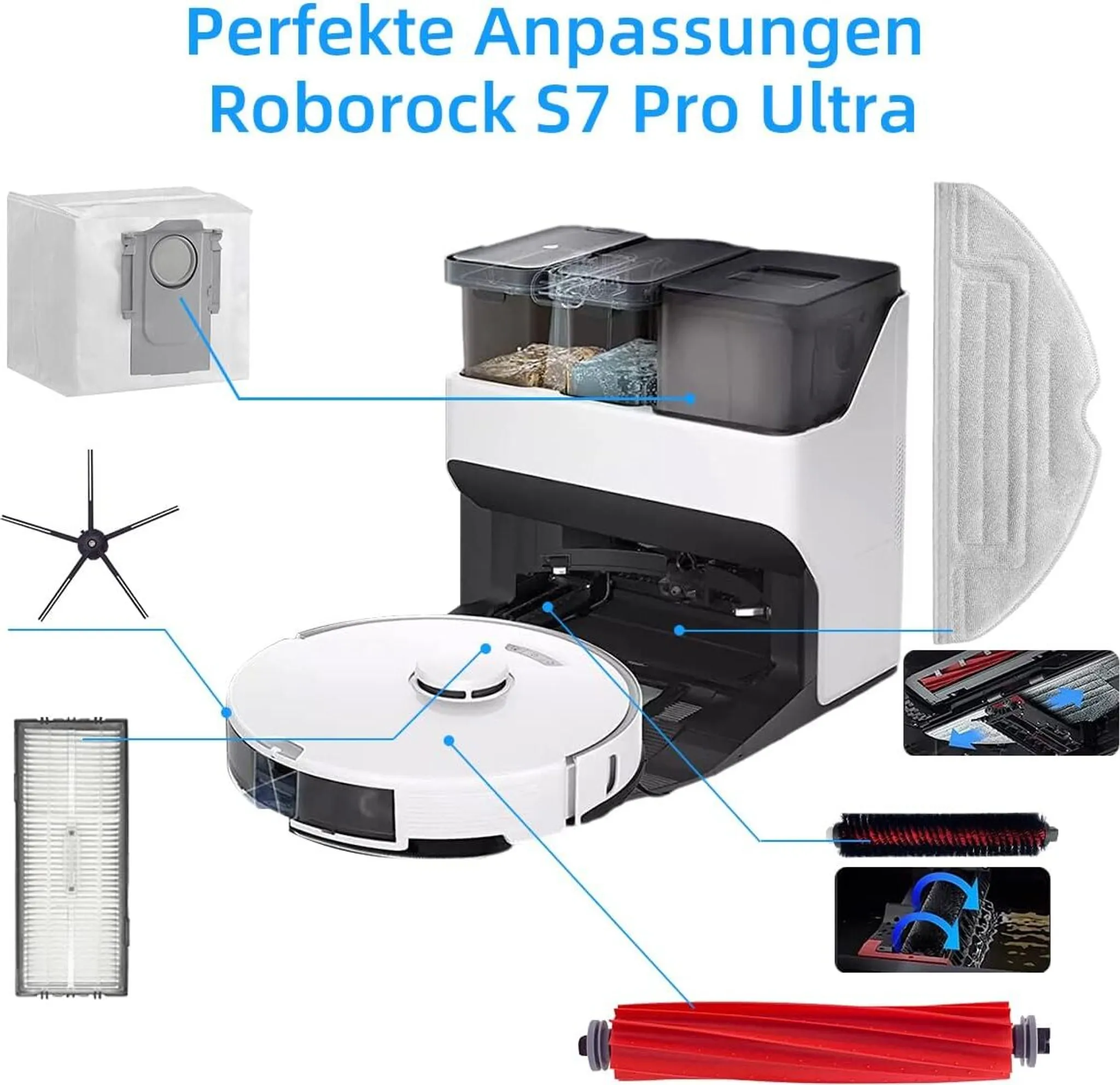 Diagramm eines Roborock S7 Pro Ultra Staubsaugers und seiner Teile, einschließlich Staubbeutel, Wassertank, Bürste und Filter.
