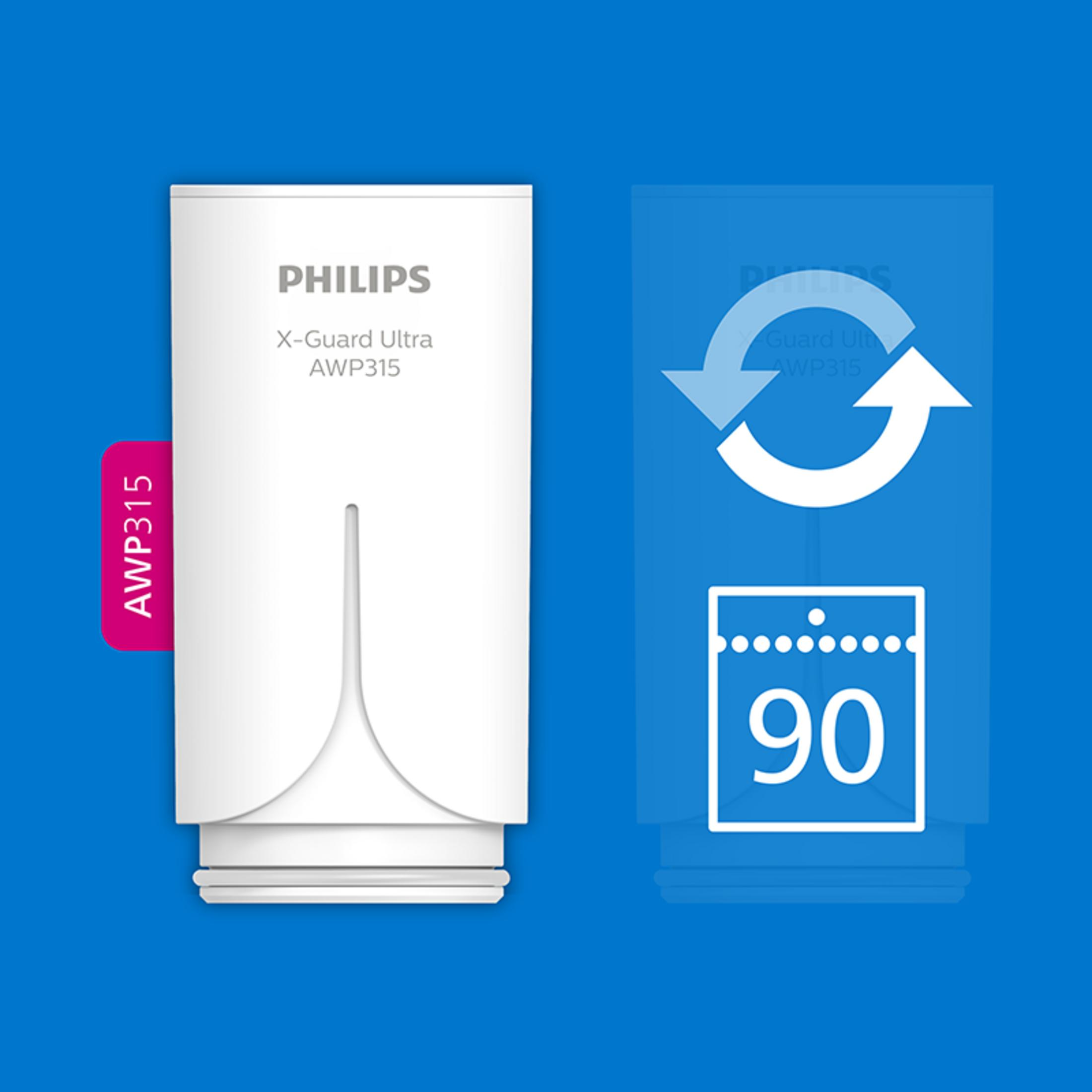 Weißer Philips Wasserfilter mit pinkfarbenem Etikett (AWP315). Blauer Hintergrund mit Grafik von Erneuerungszyklus und 90 Tagen.