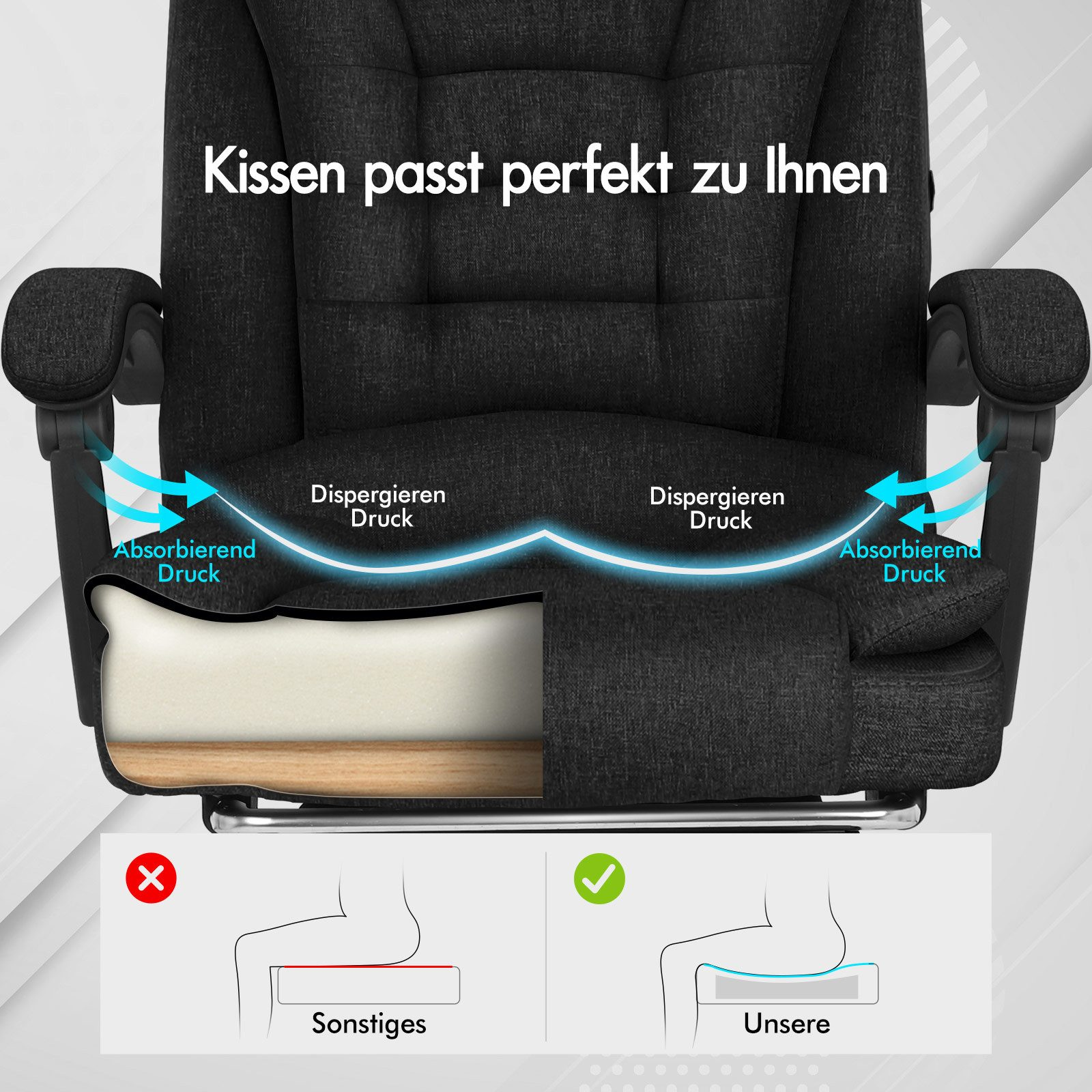 Schwarzer Bürostuhl mit Text und Diagrammen zur Druckverteilung. Der Stuhl ist ausgeschnitten, um die Kissenschichten zu zeigen.