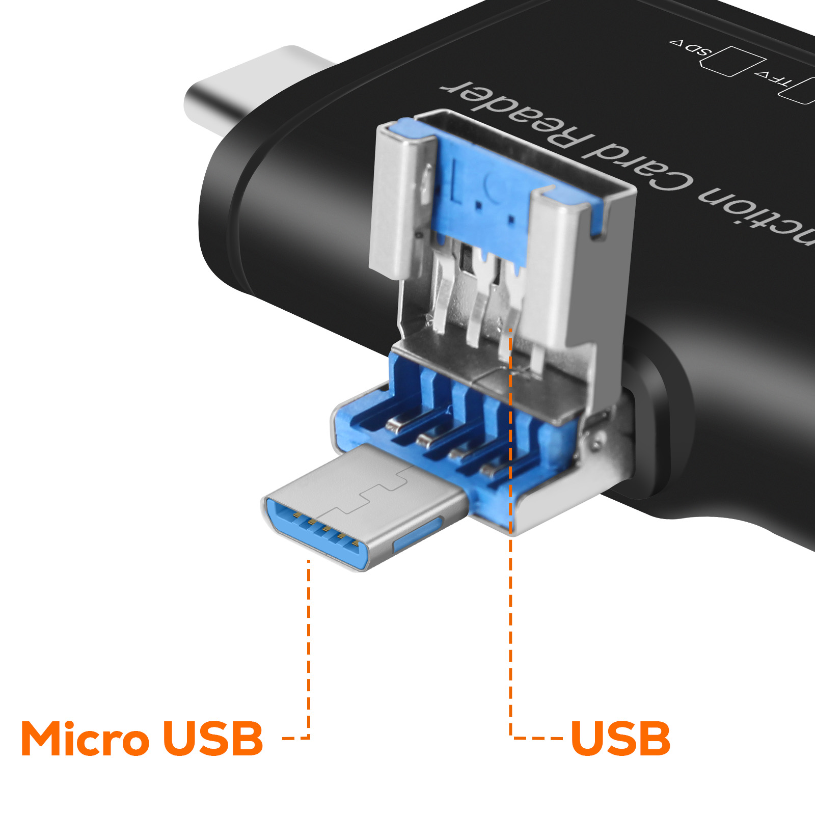 Primer plano de un lector de tarjetas negro con puertos USB. Etiquetado Micro USB y USB. La parte USB tiene detalles azules.