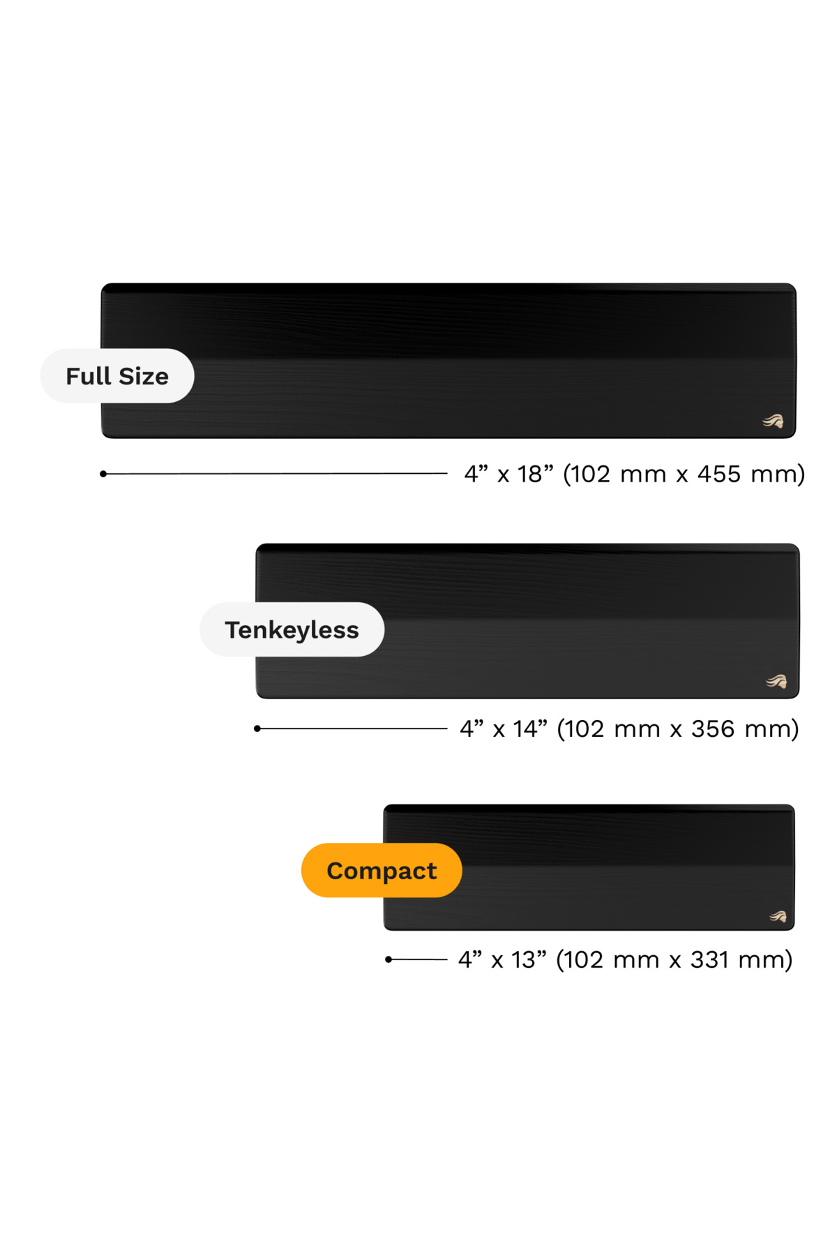 Görüntü, 'Full Size', 'Tenkeyless' ve 'Compact' olarak etiketlenmiş, boyut özelliklerine sahip üç siyah dikdörtgen mouse pad'i gösteriyor.