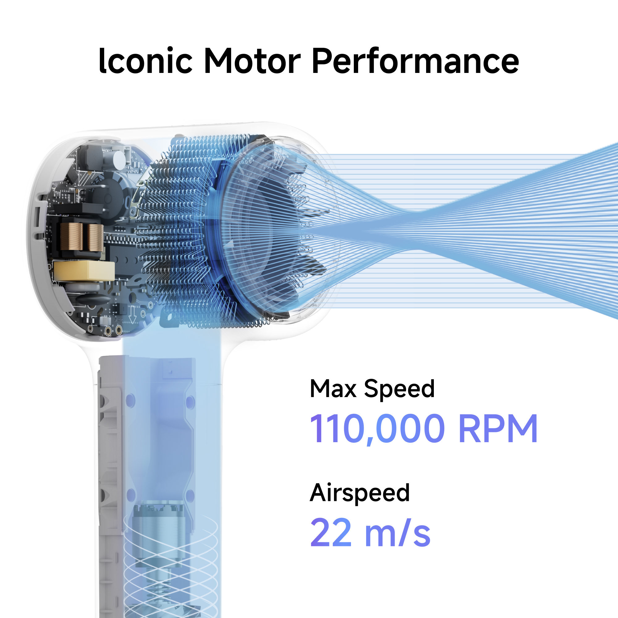 Anatomie eines Motors. Text: Max. Geschwindigkeit 110.000 U/min, Luftgeschwindigkeit 22 m/s. Blaue Luftströme. Text oben.