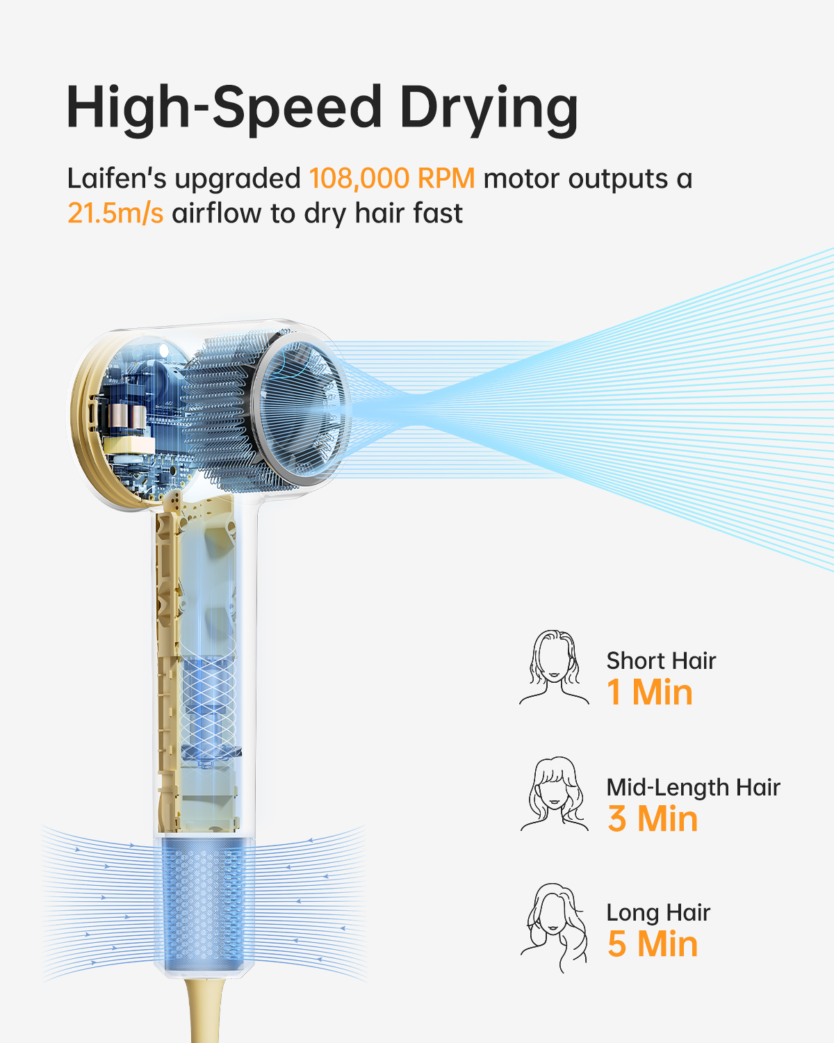Schéma d'un sèche-cheveux avec lignes de flux d'air. Indique les temps de séchage pour cheveux courts, mi-longs et longs: 1, 3 et 5 minutes.