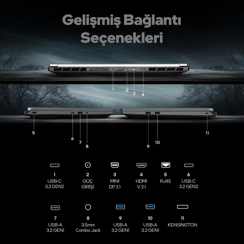 Görüntü dizüstü bilgisayar bağlantı noktalarını gösteriyor. Üst: USB-C, güç, Mini DP, HDMI. Alt: USB-A, 3,5 mm jak, USB-A, Kensington kilidi.