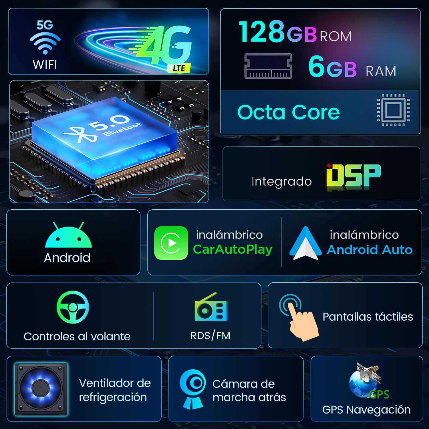 Un gráfico tecnológico con WiFi, 4G, 128GB ROM, 6GB RAM, Octa Core, Android, CarAutoPlay, Android Auto y otras funciones.