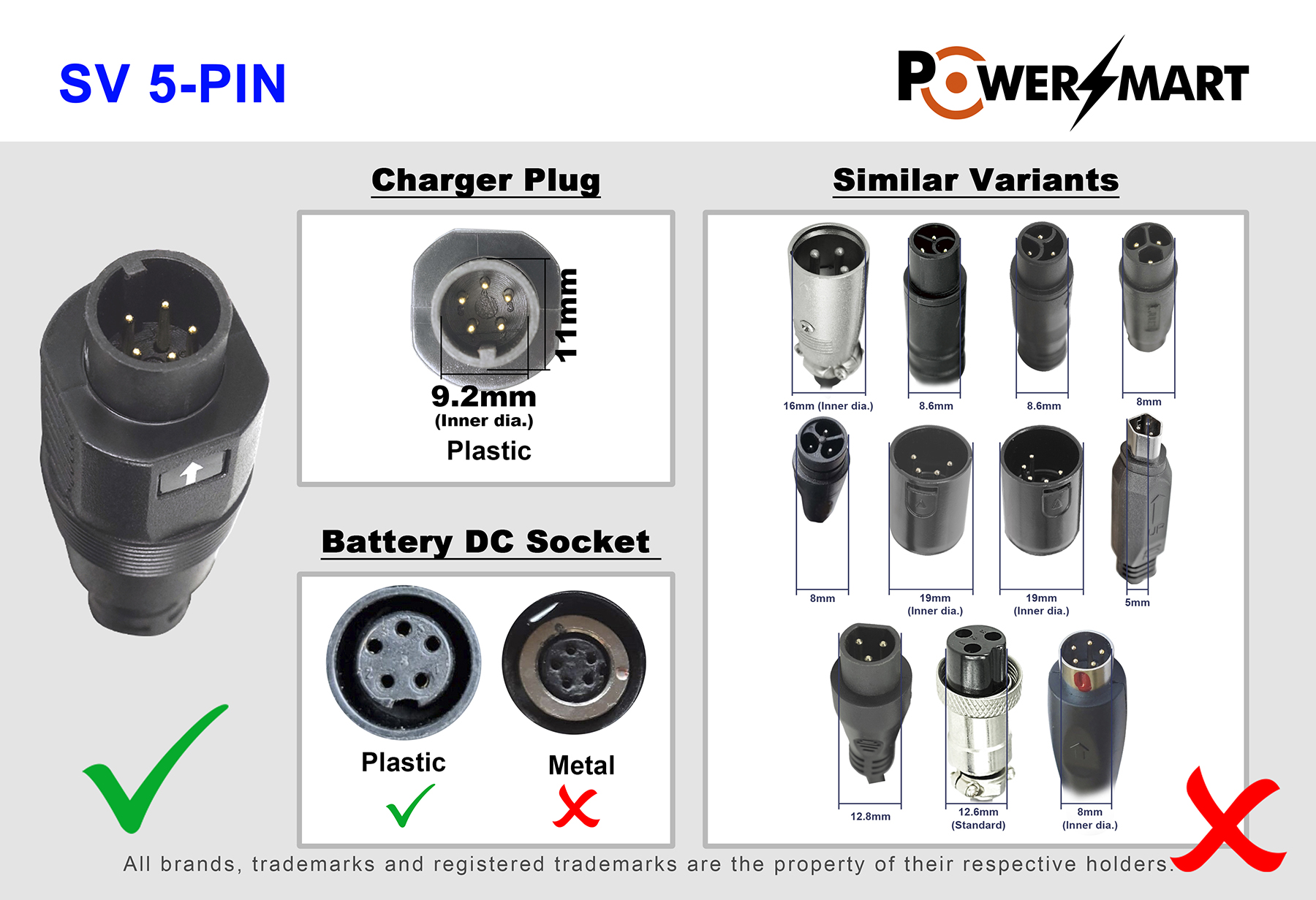 Das Bild zeigt einen SV 5-PIN-Stecker mit Abmessungen, einen Ladestecker, einen Batteriesteckdosenvergleich und ähnliche Stecker.