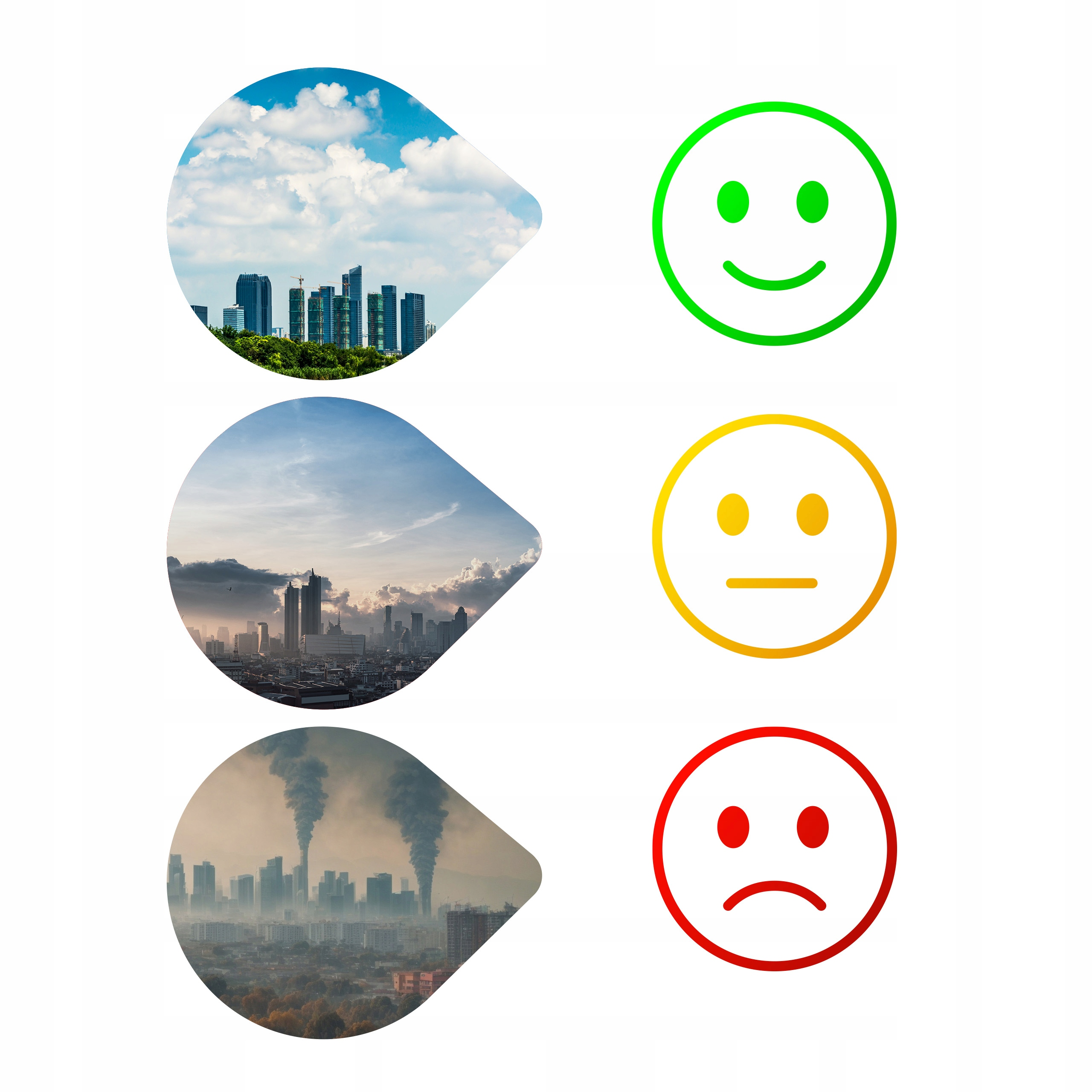 Das Bild zeigt Stadtlandschaften mit unterschiedlicher Luftqualität, dargestellt durch Smileys und Rauchemissionen.