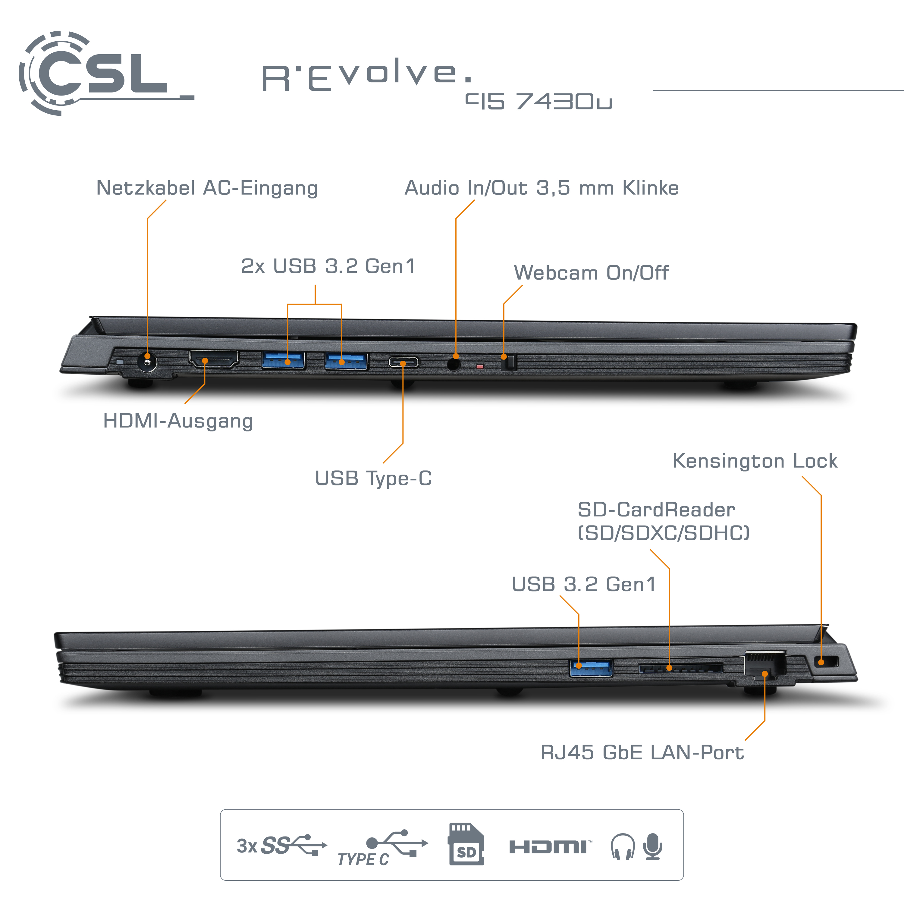 Seitenansicht des Laptops mit Anschlüssen: USB, HDMI, Audio, Strom und Kartenleser. Beschriftet mit deutscher und englischer Schrift.