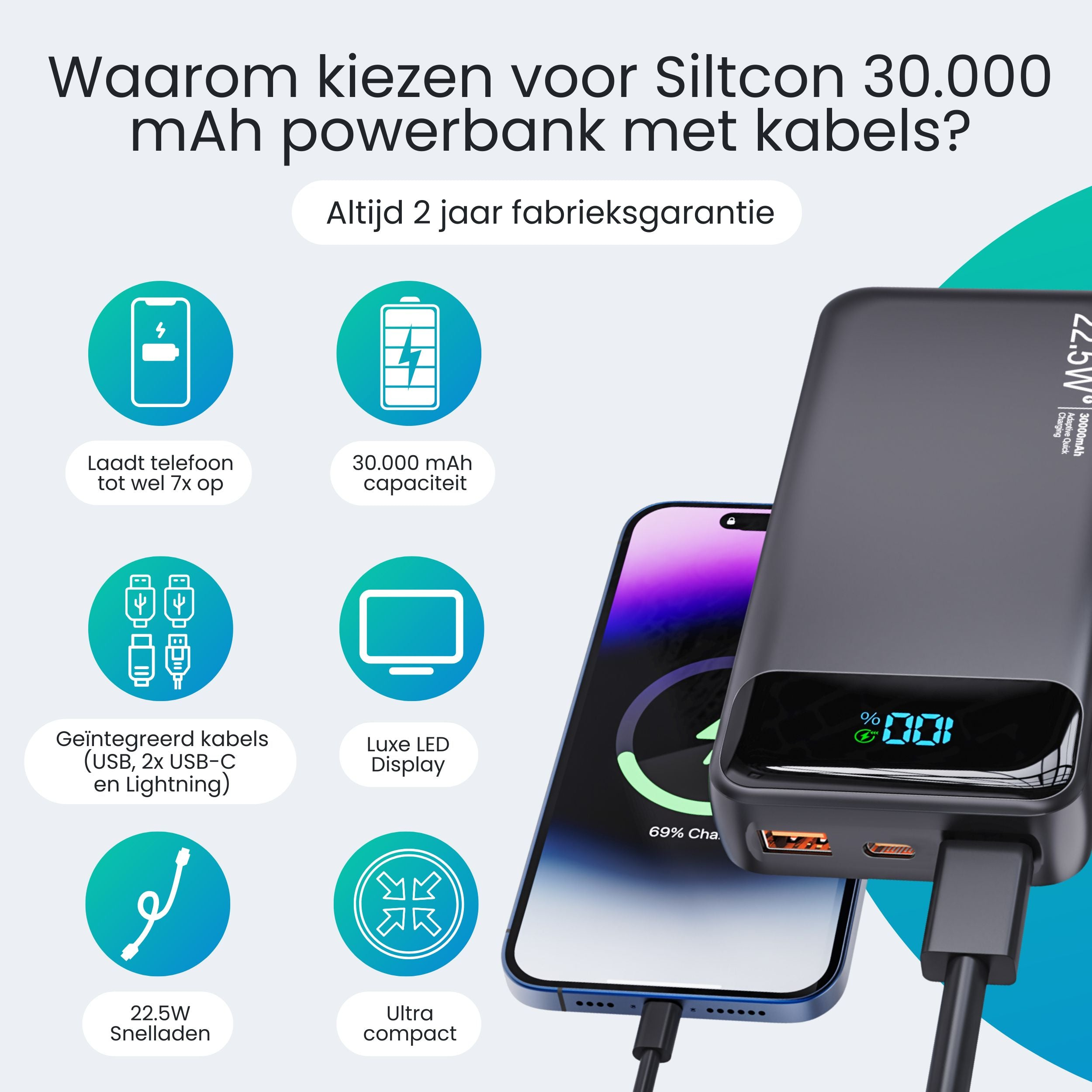 Een grijze powerbank met telefoon toont 30.000 mAh capaciteit, snelladen en 2 jaar garantie.