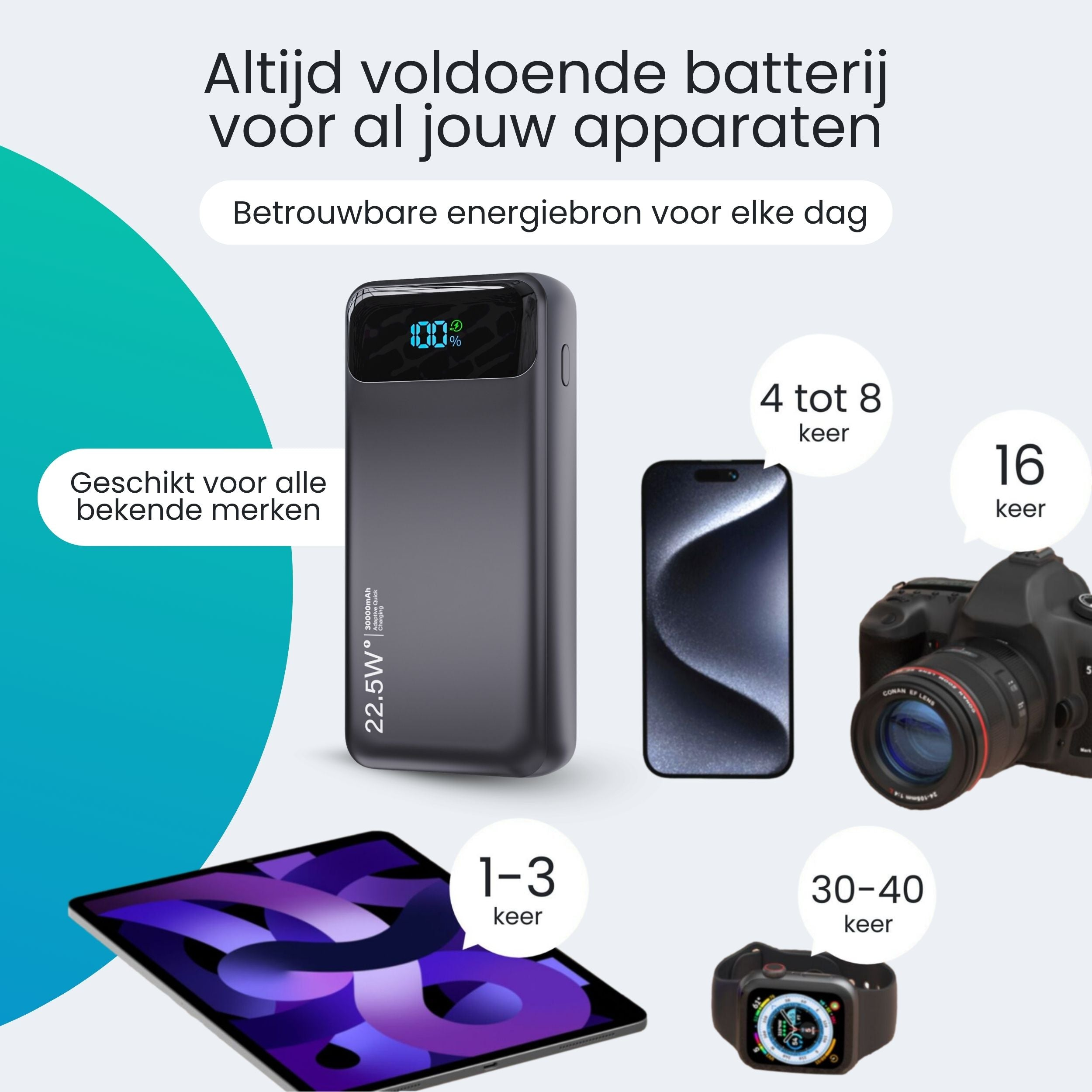Powerbank met 100% lading, tablet, telefoon, camera en smartwatch.