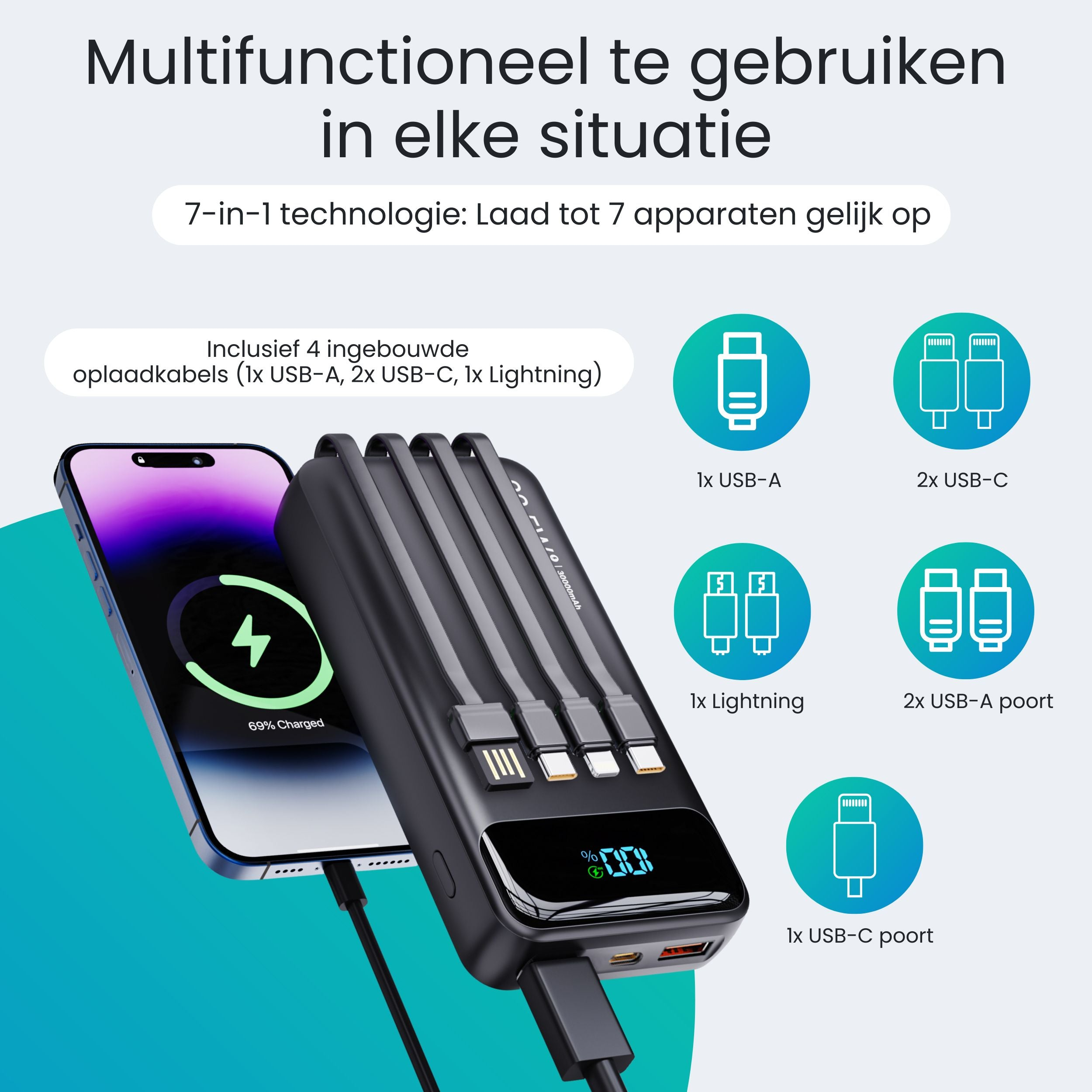 Zwarte powerbank laadt smartphone op; 4 kabels bevestigd. Iconen tonen poorten.