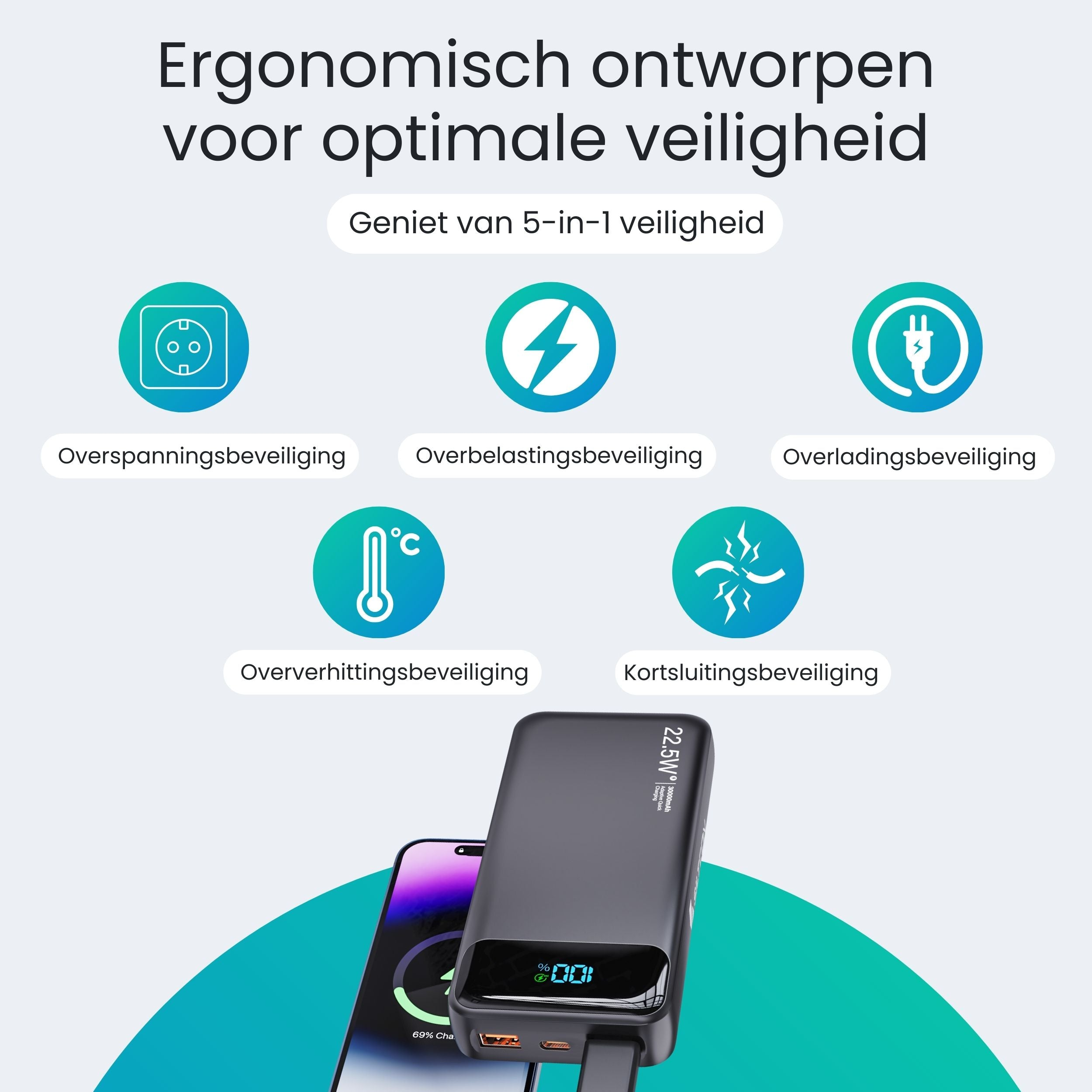 Ergonomische powerbank met 5-in-1 veiligheid: overspanning, overbelasting, overladen, oververhitting, kortsluiting.