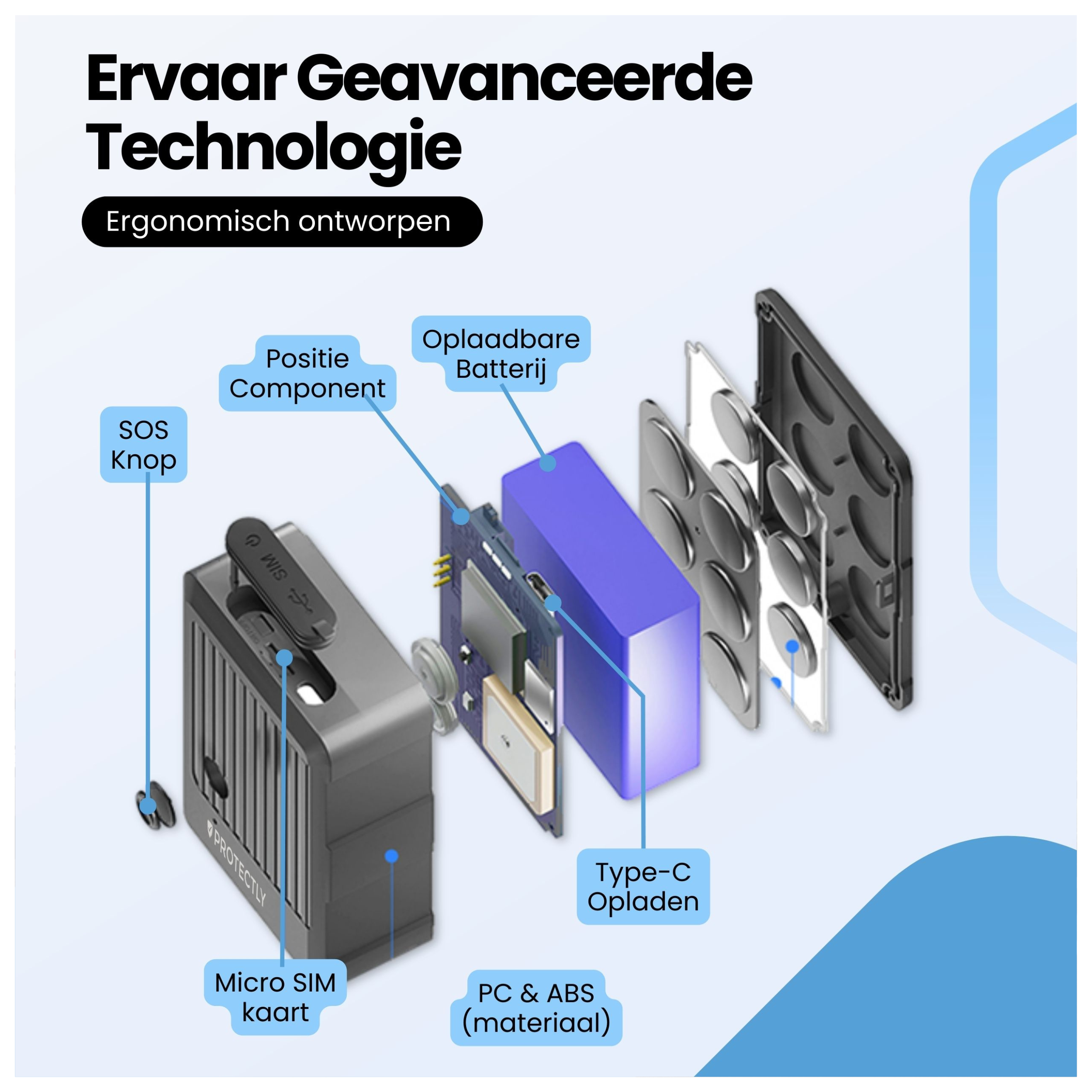 Explosieaanzicht van een apparaat met SOS-knop, SIM-slot, batterij en PC & ABS-behuizing.