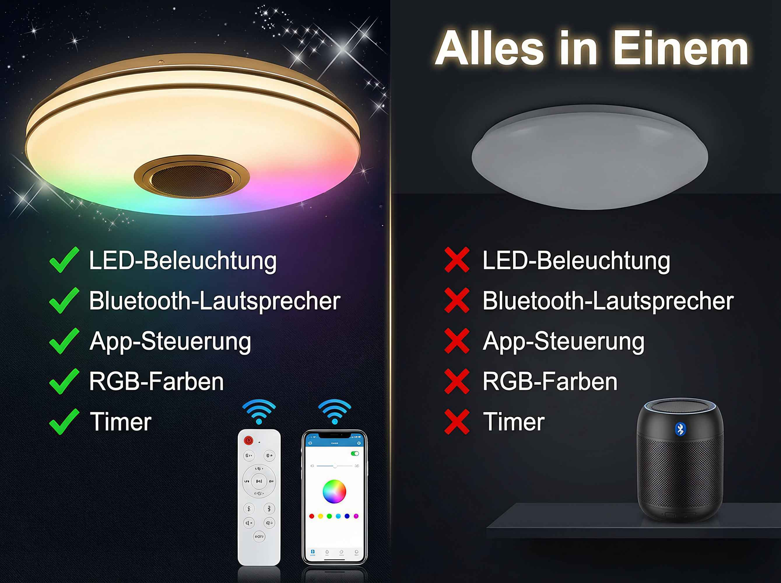 Vergleich von Deckenleuchten: Eine mit RGB, App/Timer, die andere nicht.