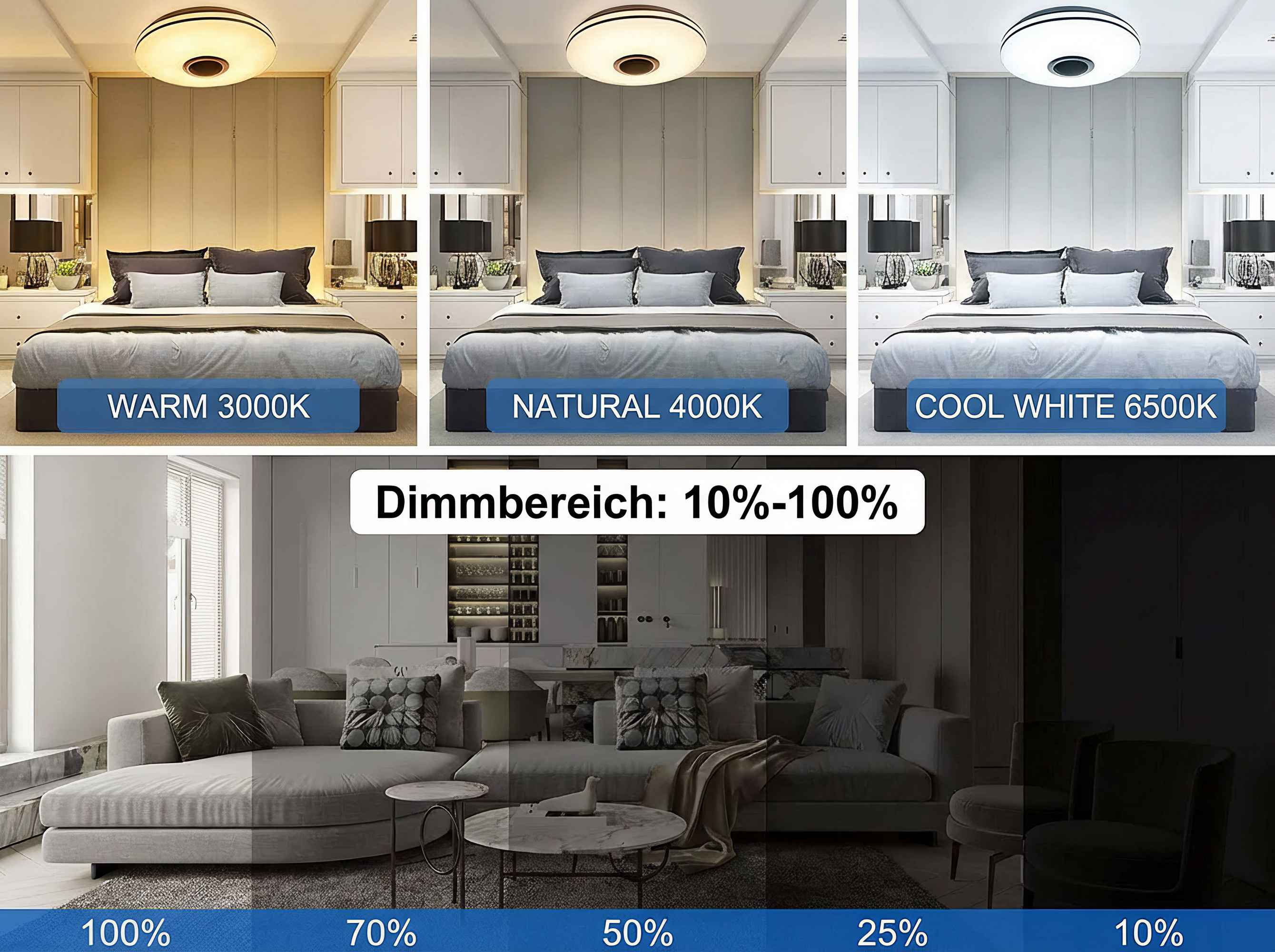 Vergleich von Schlafzimmer- und Wohnzimmerbeleuchtung: warm, natürlich, kaltweiß, Dimmstufen.