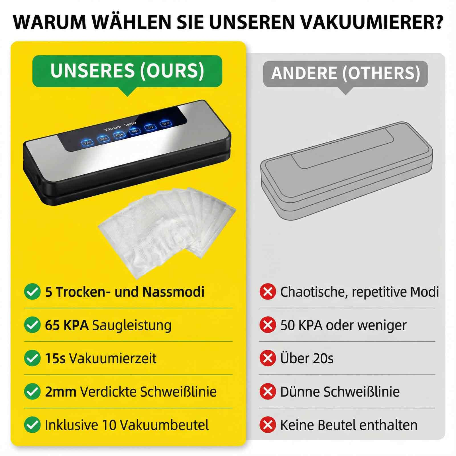Vergleich eines Vakuumiergeräts: unseres mit 5 Modi, 65 KPA, 15s, 2mm Naht und 10 Beuteln.
