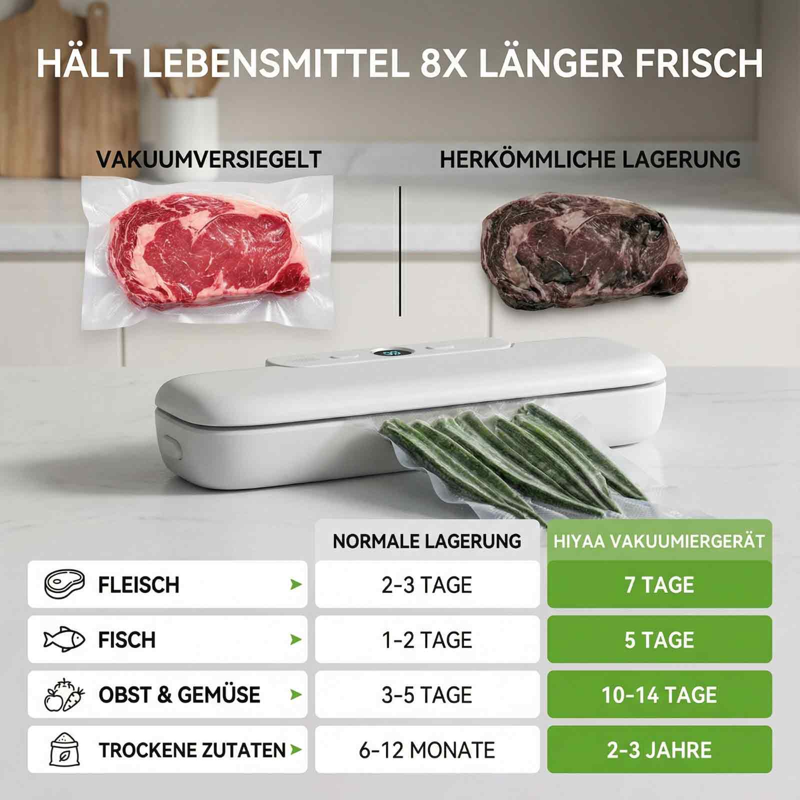Vergleich von Vakuumversiegelung und normaler Lagerung für Lebensmittel, mit Haltbarkeitstabellen.