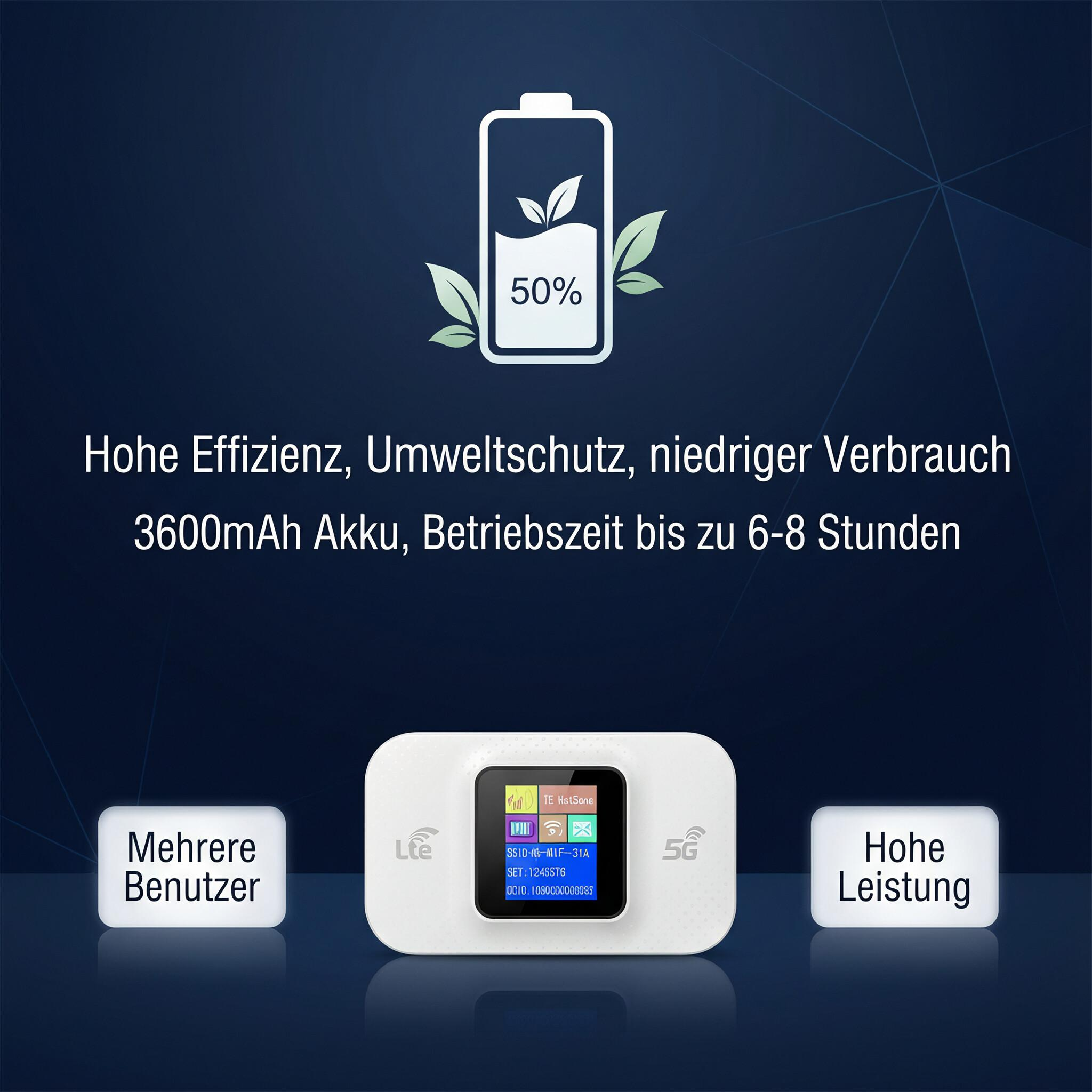 Weißes LTE/5G-Hotspot-Gerät mit Bildschirm und Symbolen für mehrere Benutzer und hohe Leistung.