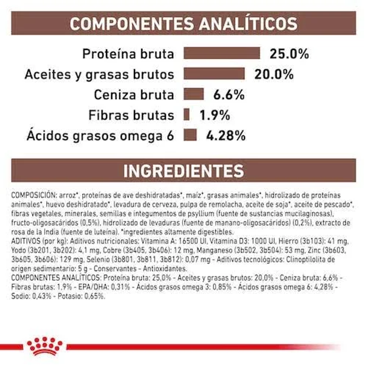 Componentes analíticos e ingredientes de comida para perros con porcentajes.