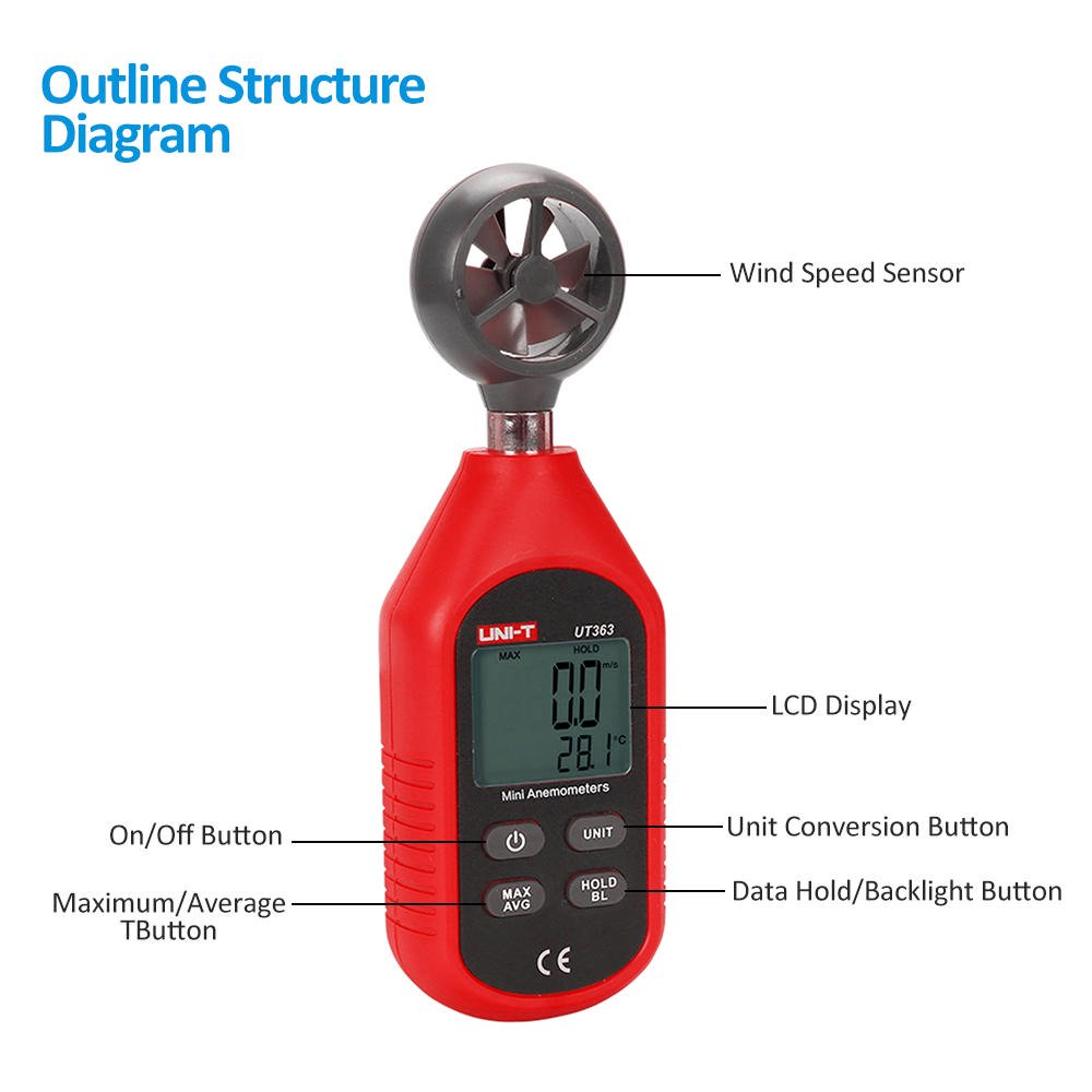 Ein rotes Mini-Anemometer mit Windgeschwindigkeitssensor und LCD-Anzeige.