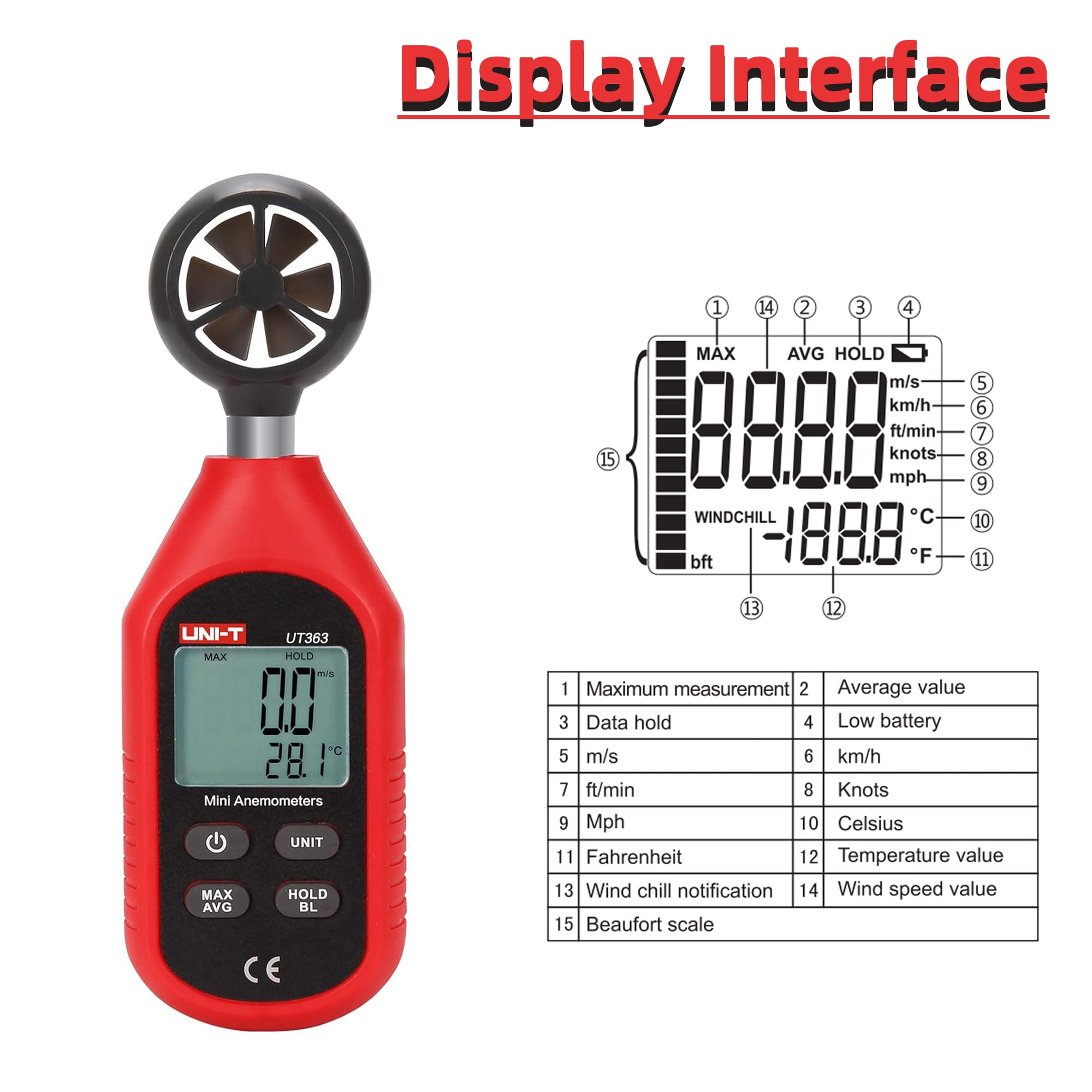 Ein rotes Mini-Anemometer mit einem schwarzen Lüfter und einem digitalen Display, das Windgeschwindigkeit und Temperatur anzeigt.