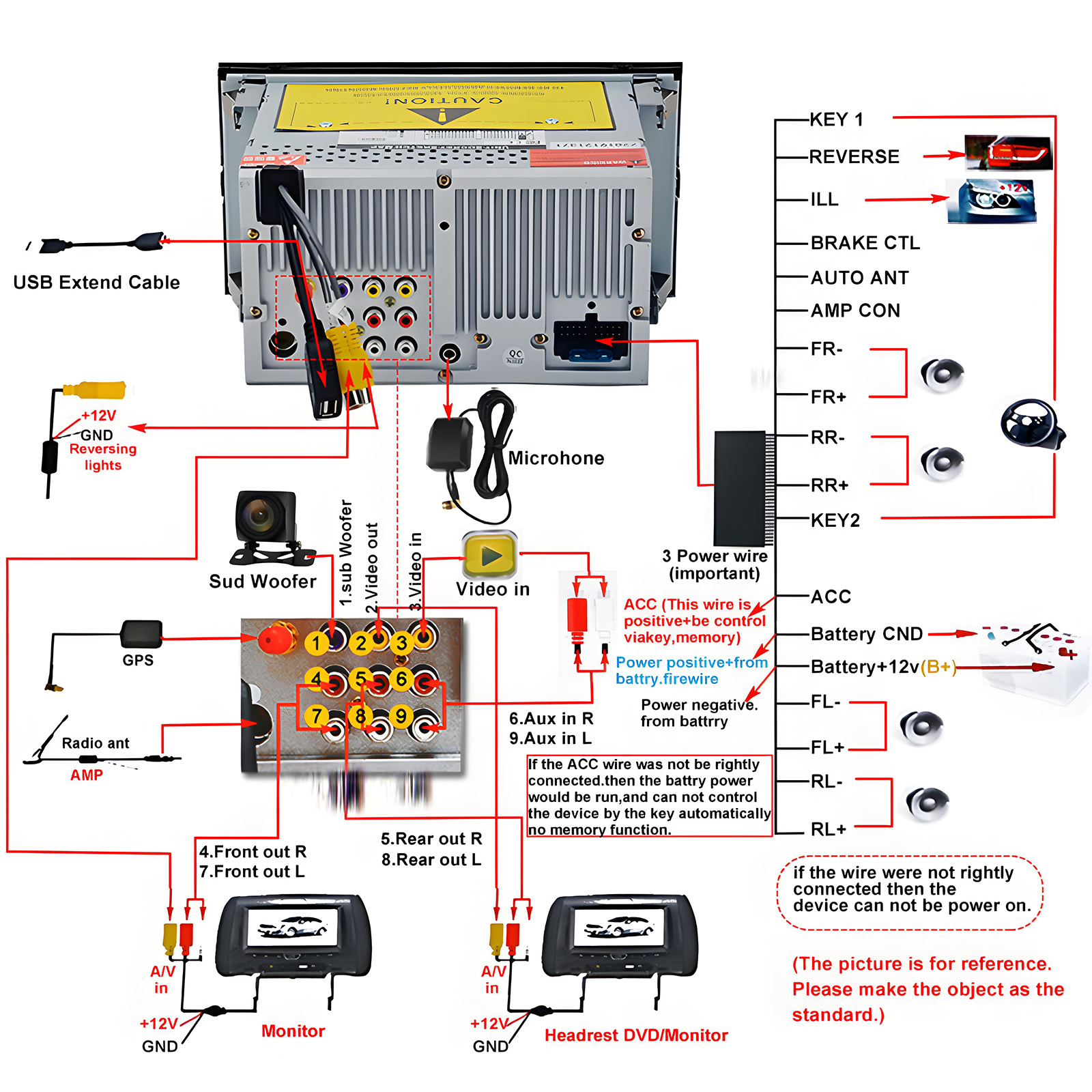 Schaltplan für ein Autoradio mit Anschlüssen für USB, Mikrofon, Kamera, GPS, Monitor und Lautsprecher.