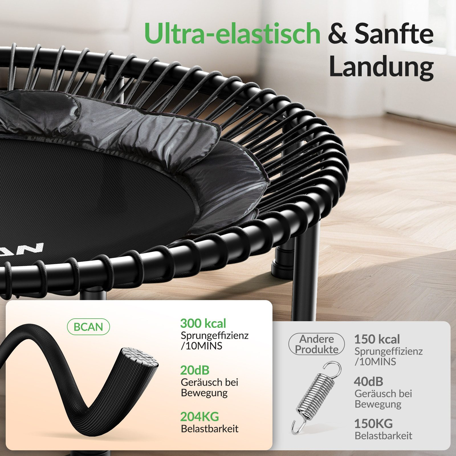 Nahaufnahme eines schwarzen Trampolins mit elastischen Seilen. Text hebt Merkmale hervor.