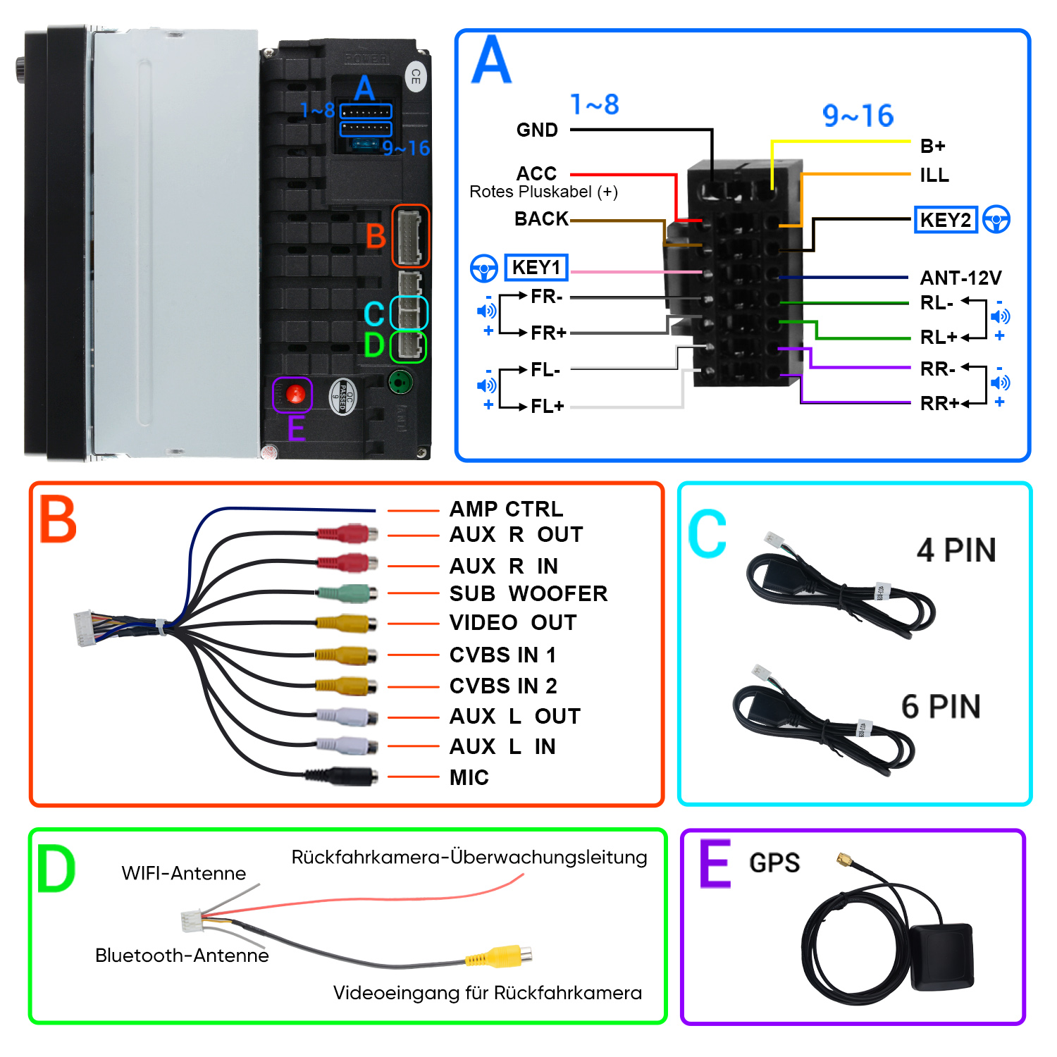 Anschlussdiagramm eines Autoradios mit Kabeln, Anschlüssen und GPS-Modul.