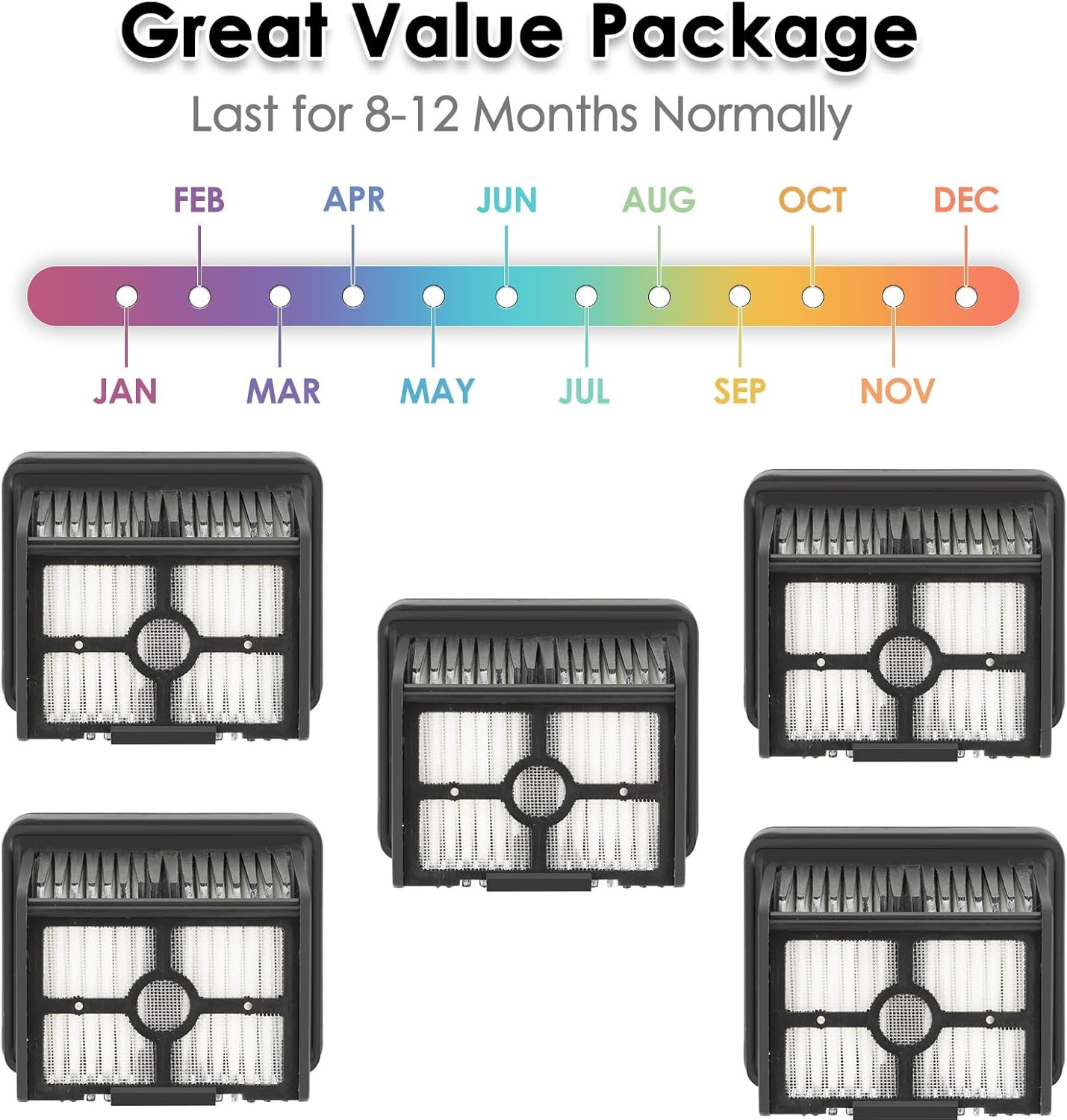 Pięć filtrów powietrza z osią czasu wskazującą żywotność 8-12 miesięcy.